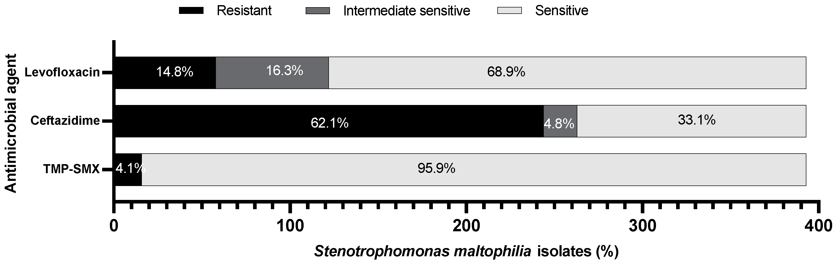 Microorganisms 10 02506 g001