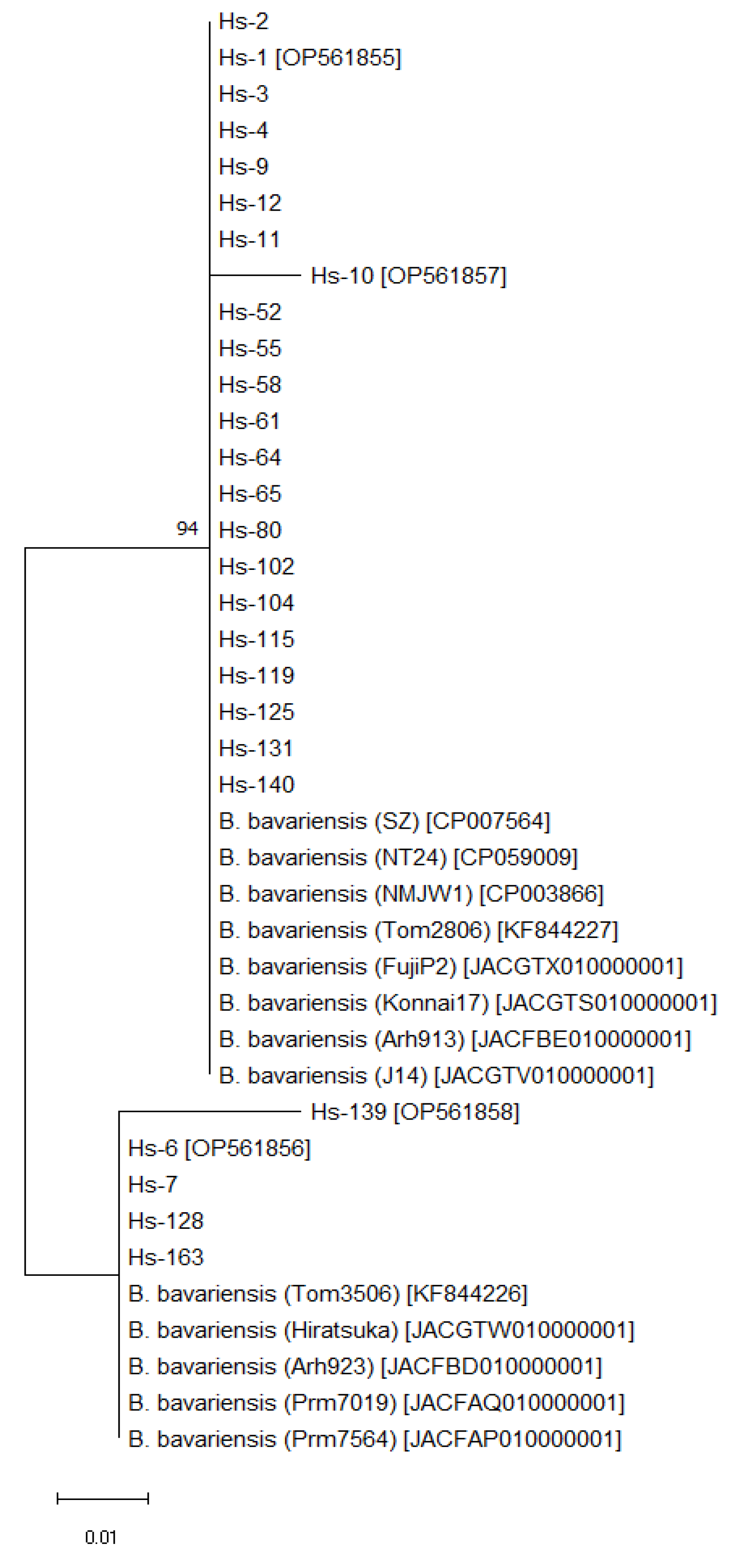 Microorganisms 10 02509 g003 Microorganisms 10 02509 g003