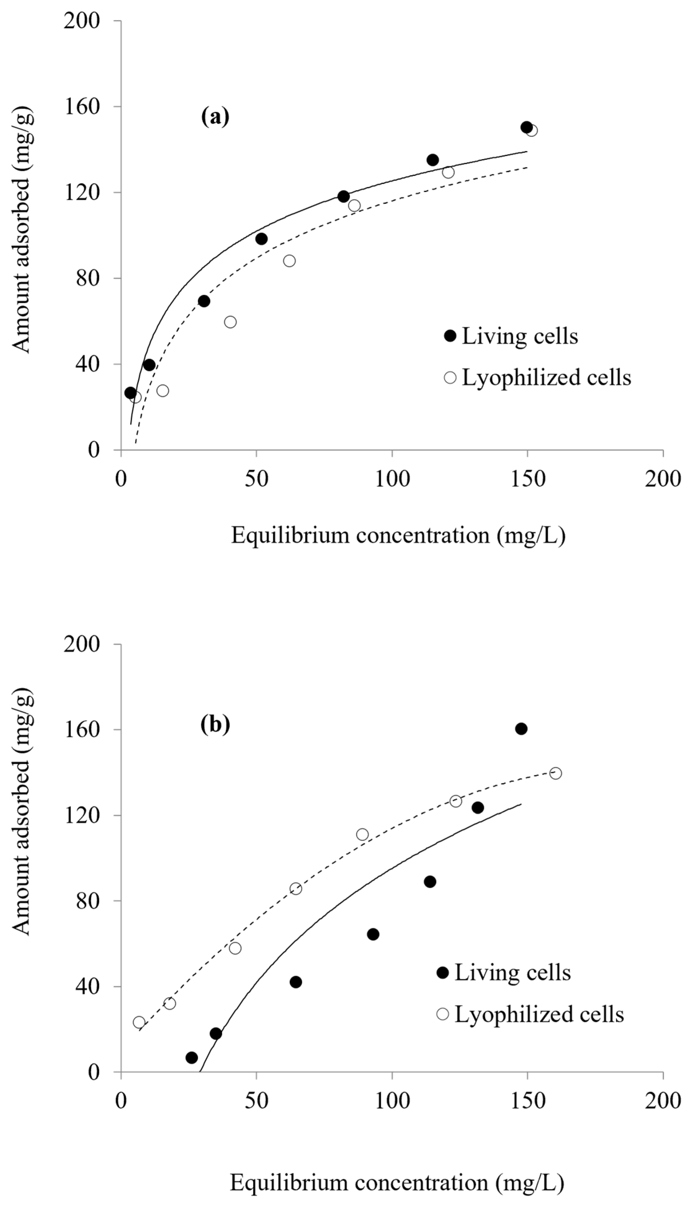 Microorganisms 10 02510 g005
