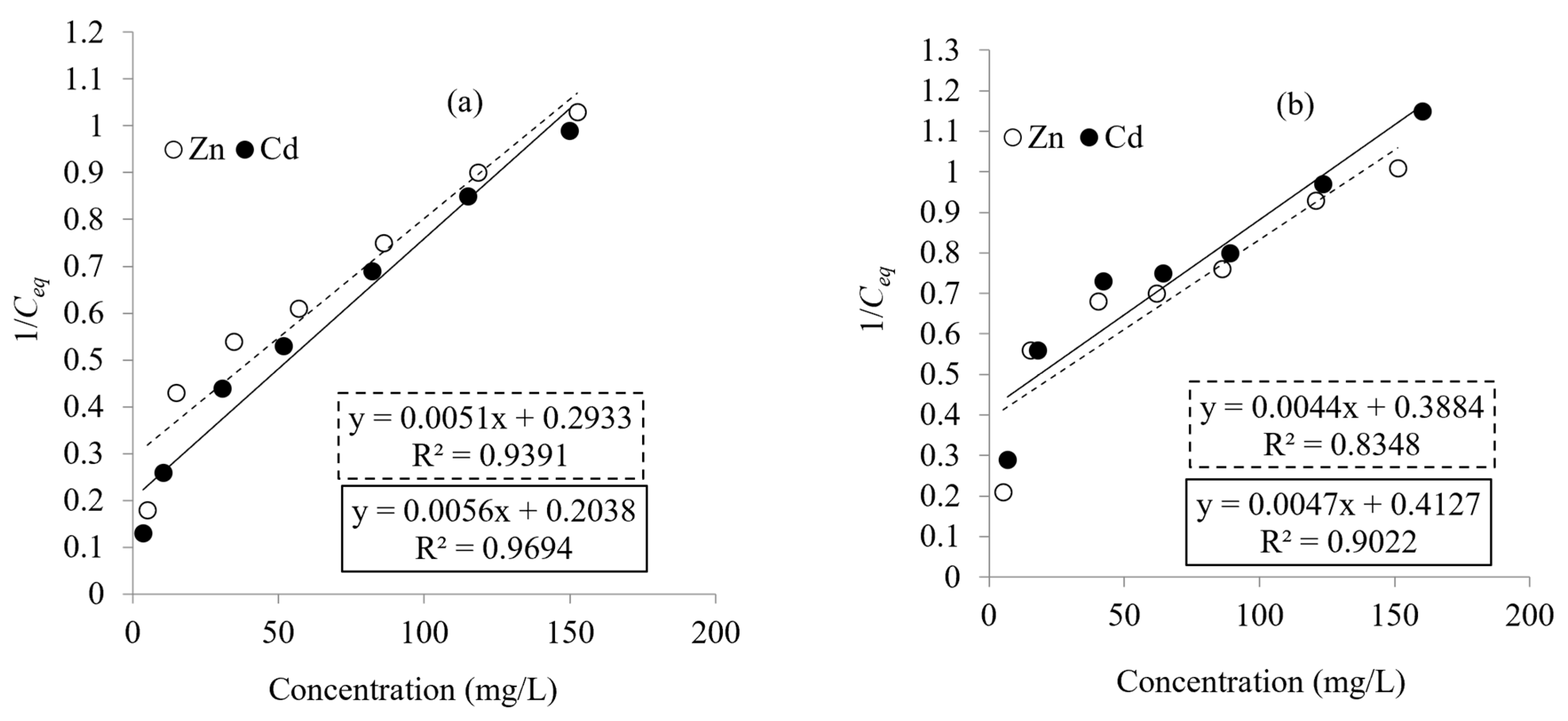 Microorganisms 10 02510 g006