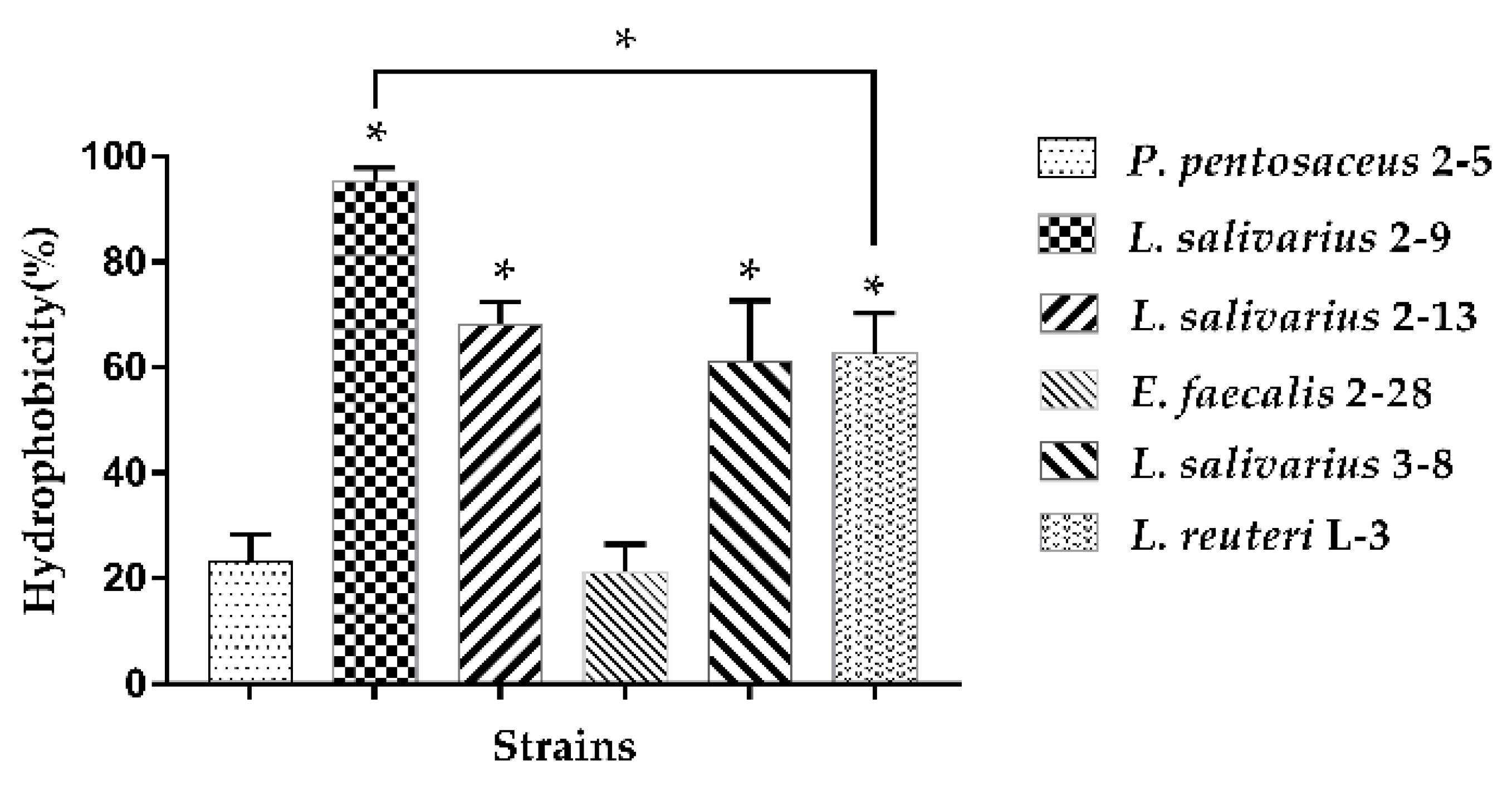 Microorganisms 10 02515 g001