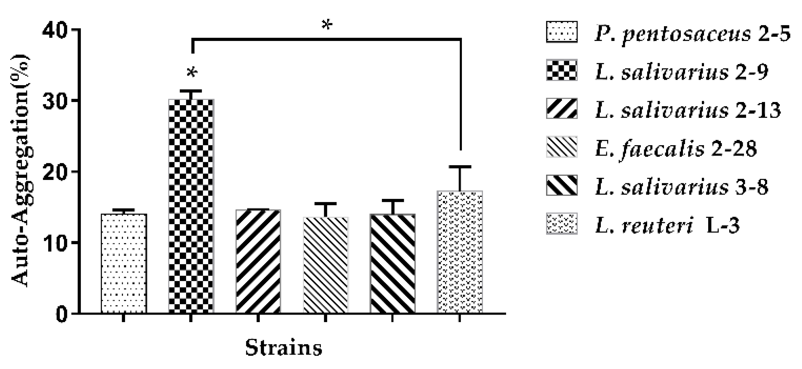 Microorganisms 10 02515 g002