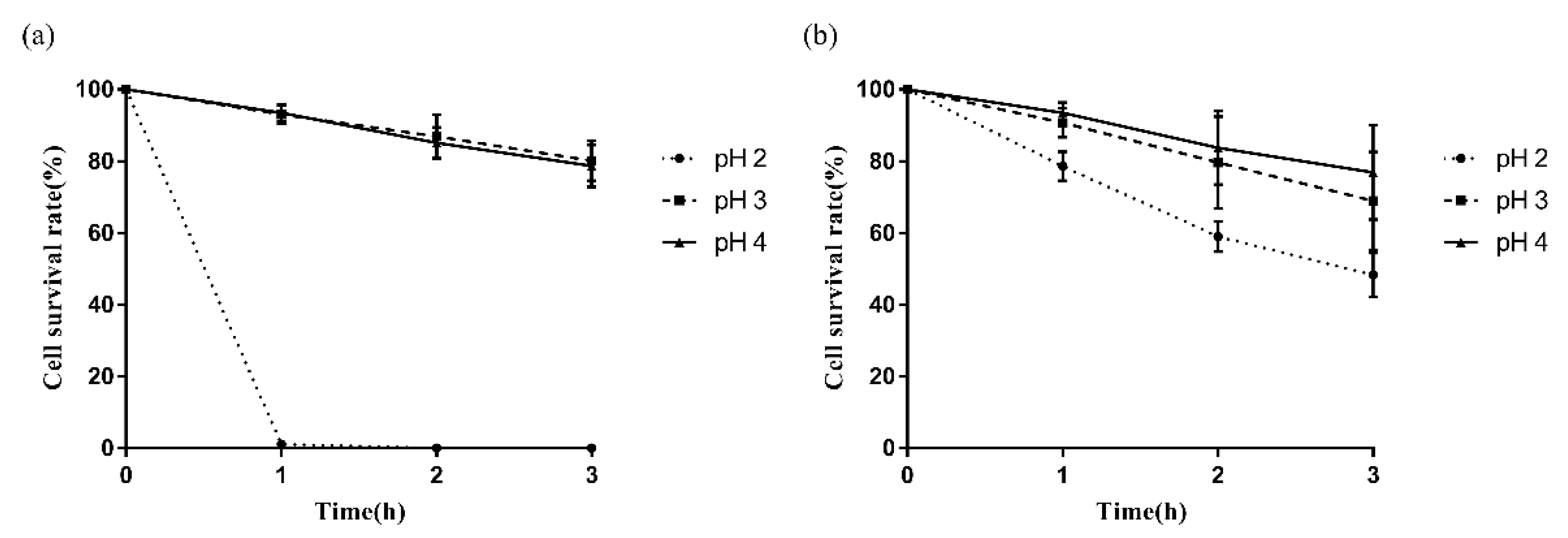 Microorganisms 10 02515 g005