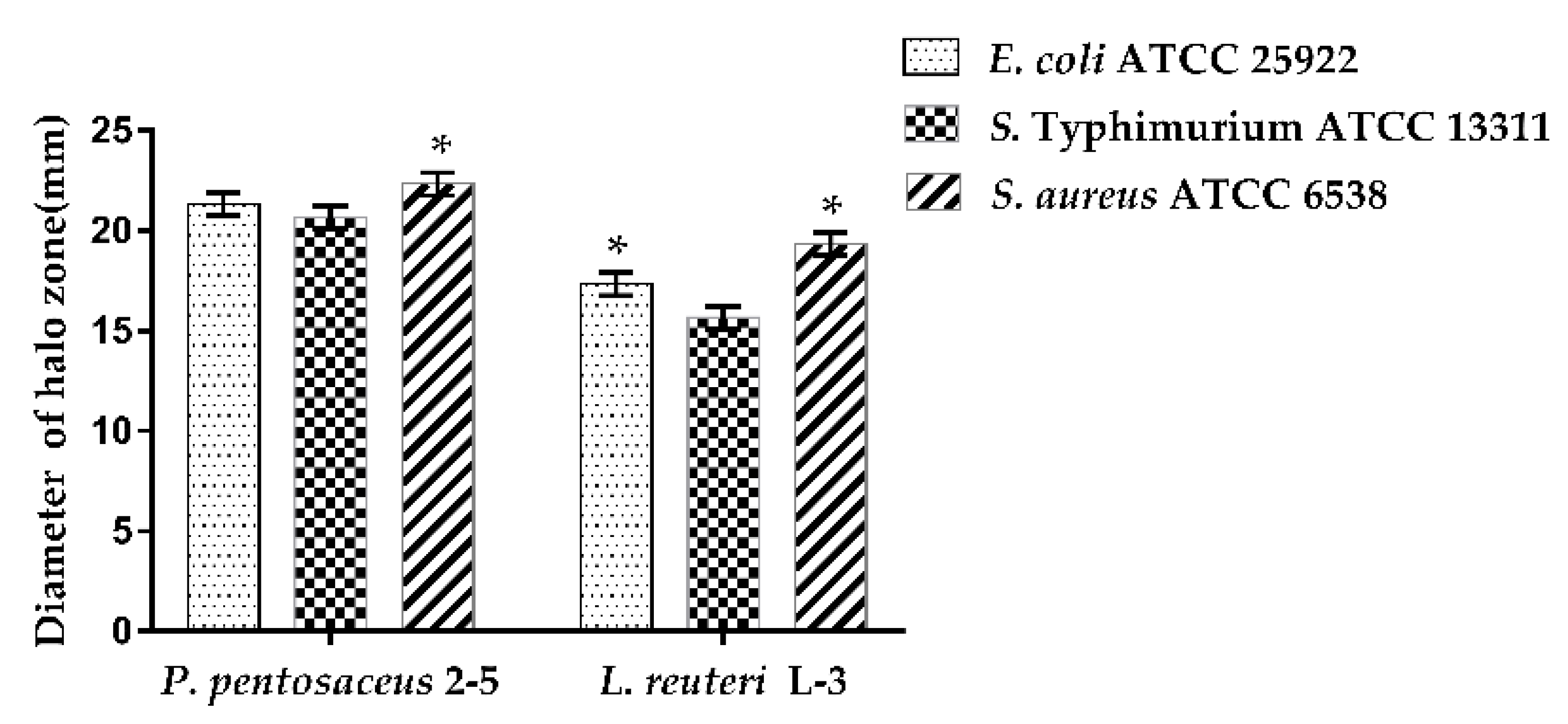 Microorganisms 10 02515 g007