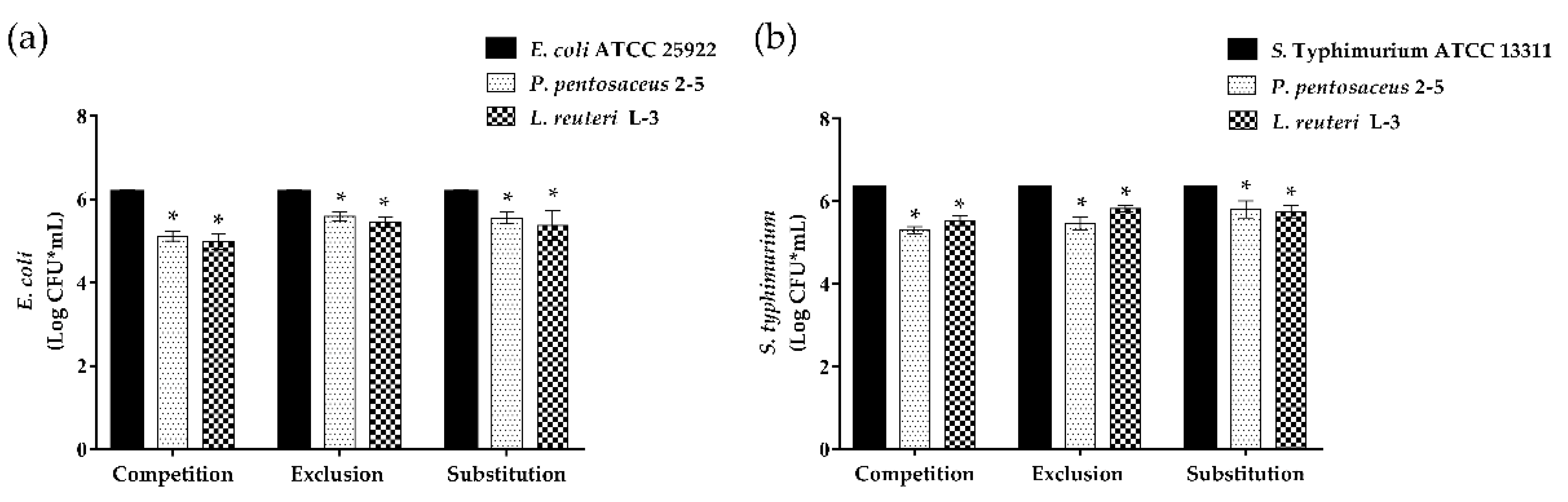 Microorganisms 10 02515 g008