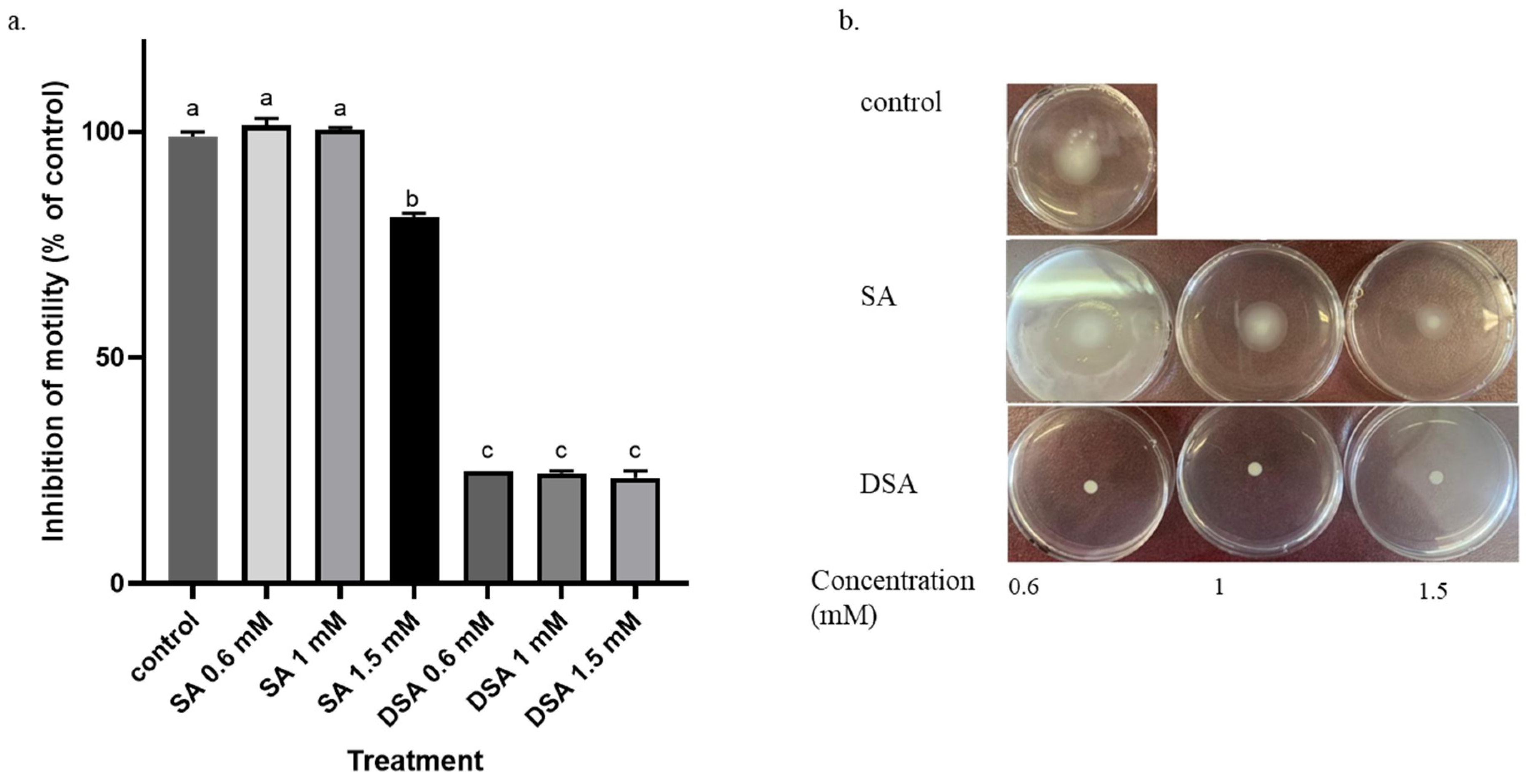 Microorganisms 10 02516 g003