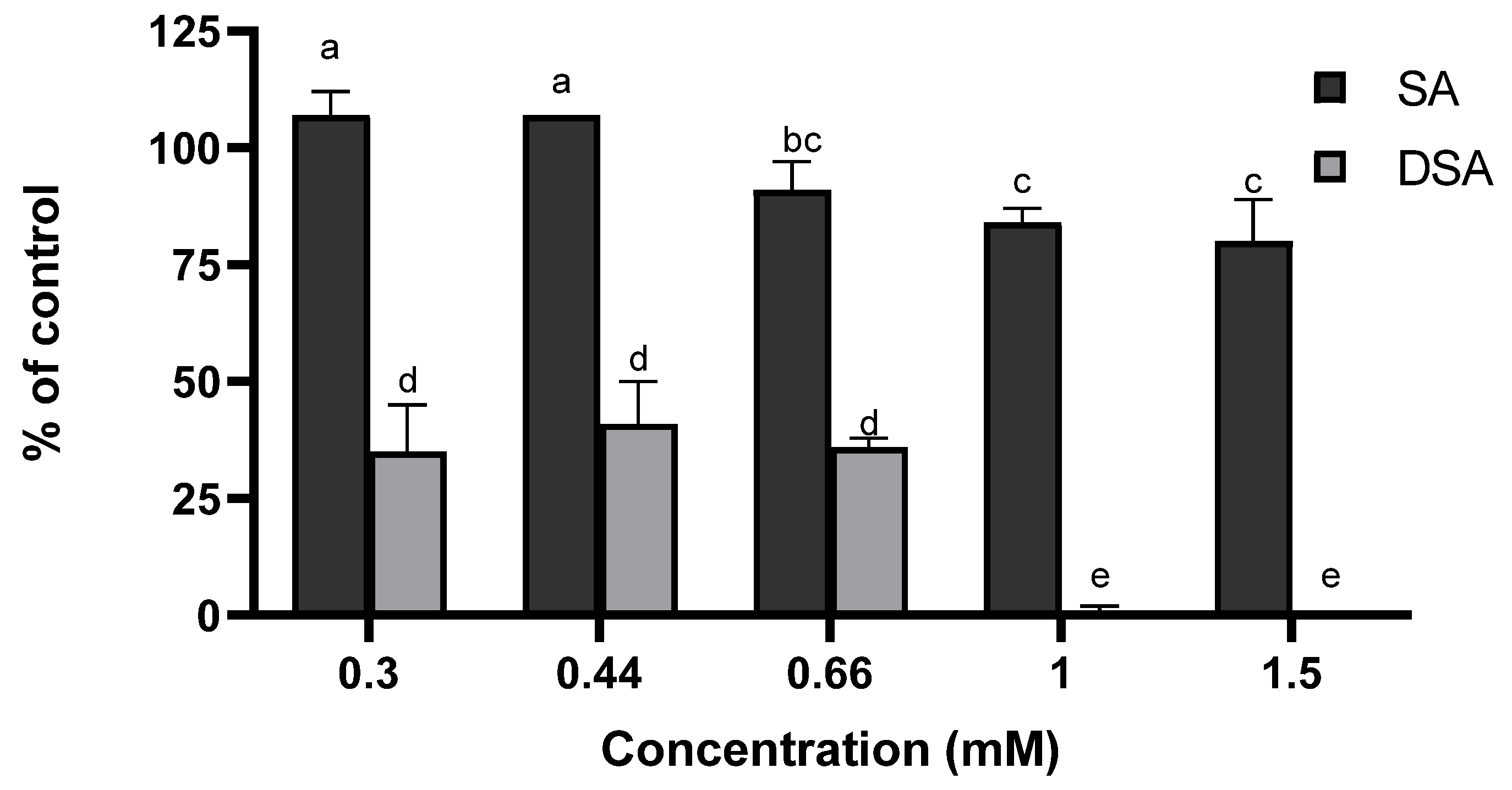 Microorganisms 10 02516 g004