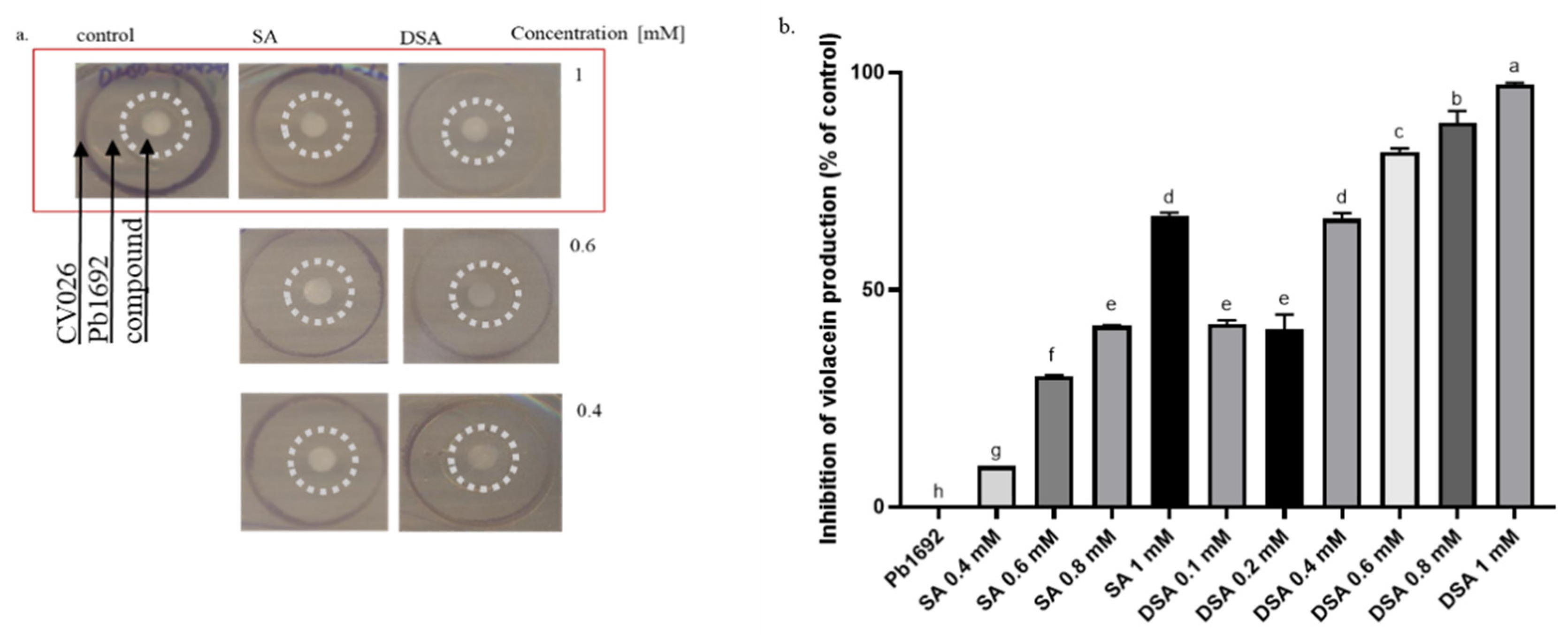 Microorganisms 10 02516 g005