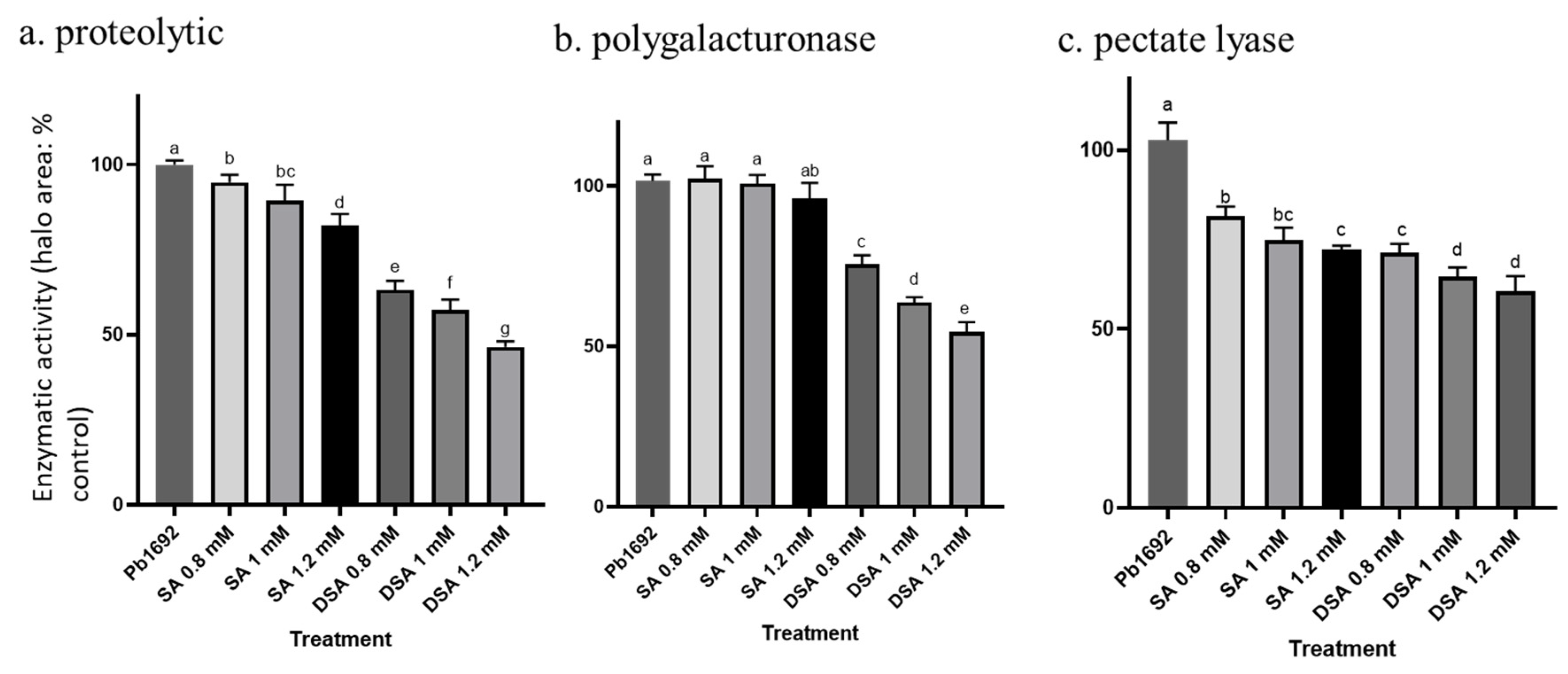 Microorganisms 10 02516 g007