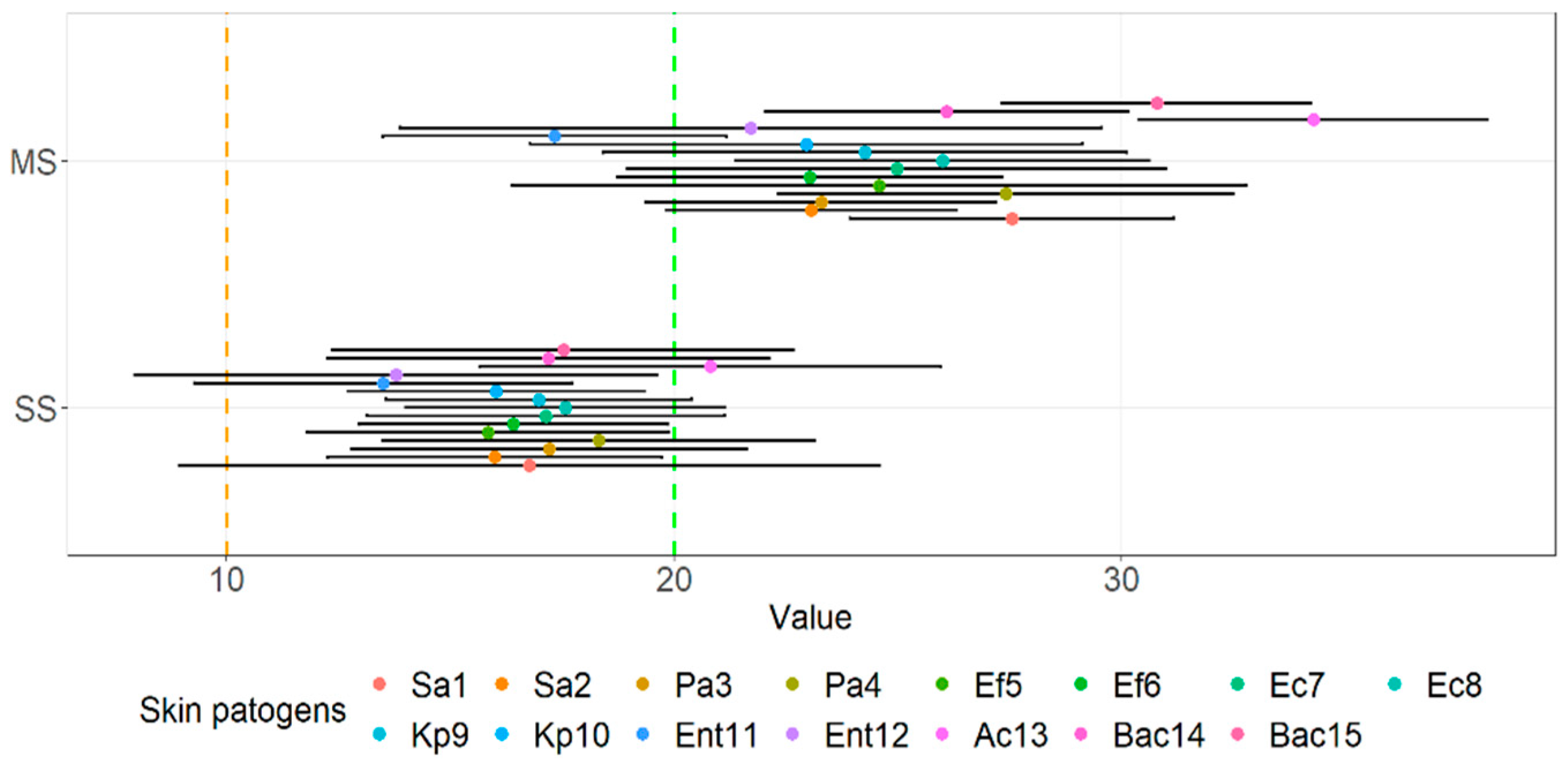 Microorganisms 10 02518 g003