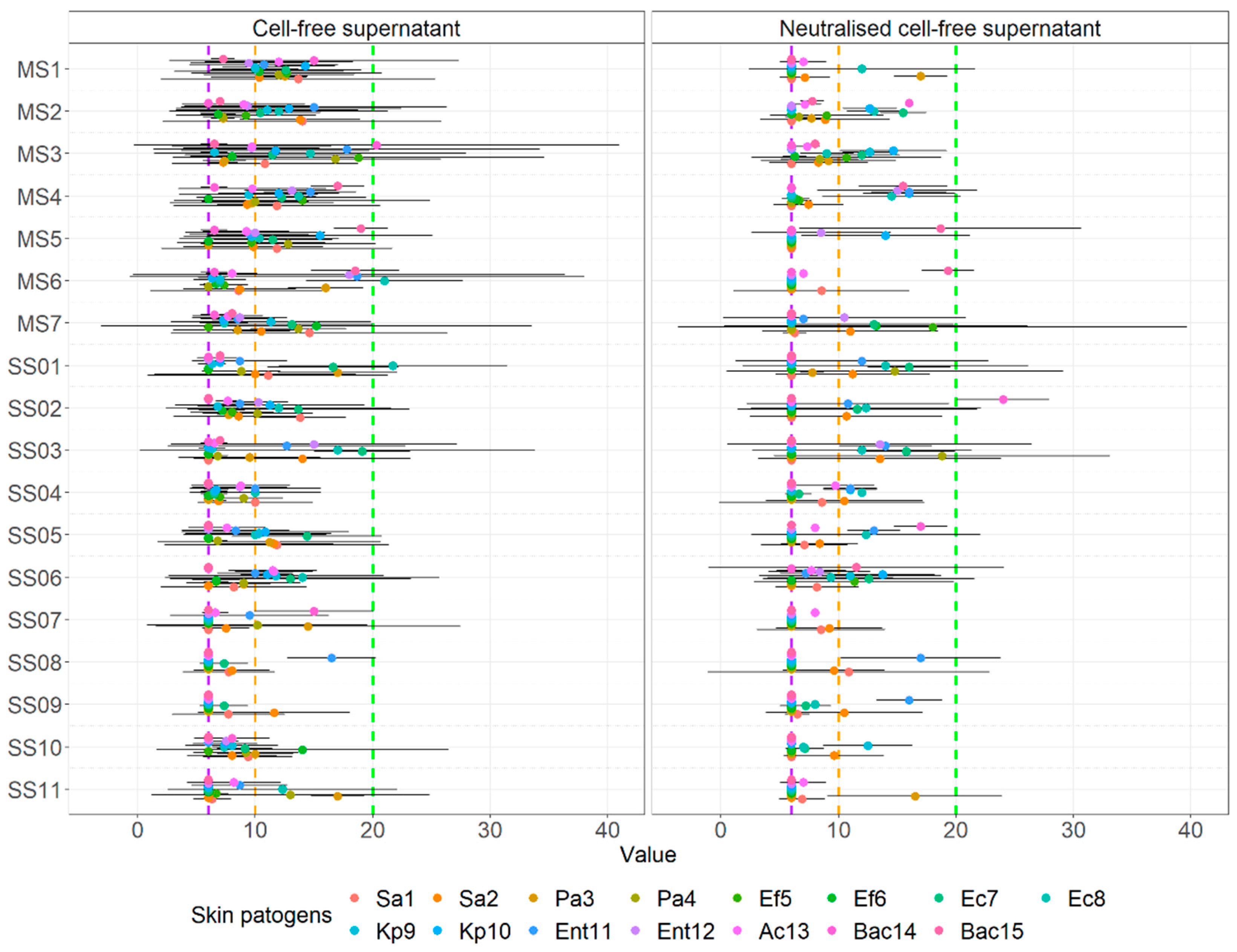 Microorganisms 10 02518 g005