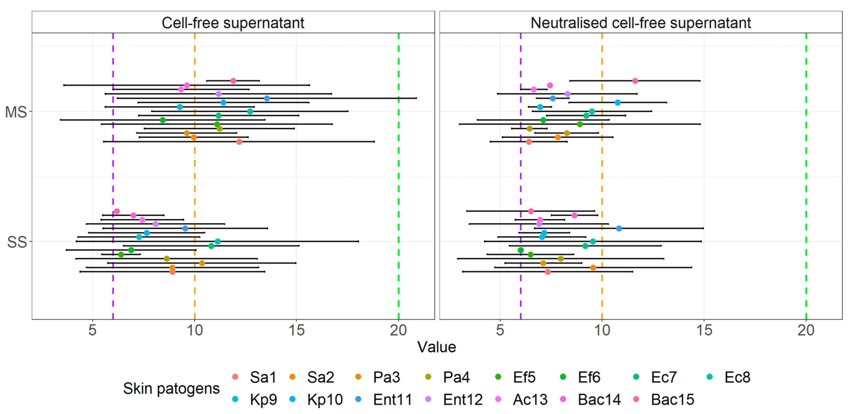 Microorganisms 10 02518 g006