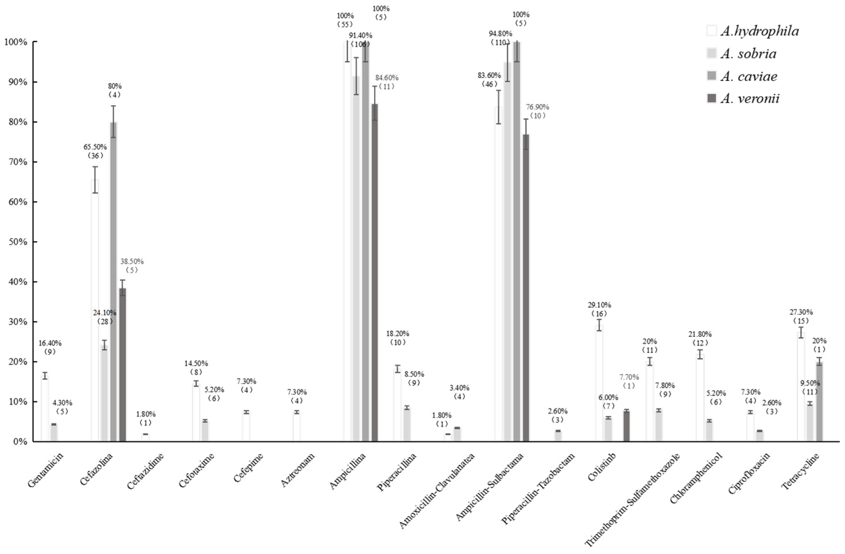 Microorganisms 11 00007 g002 Microorganisms 11 00007 g002