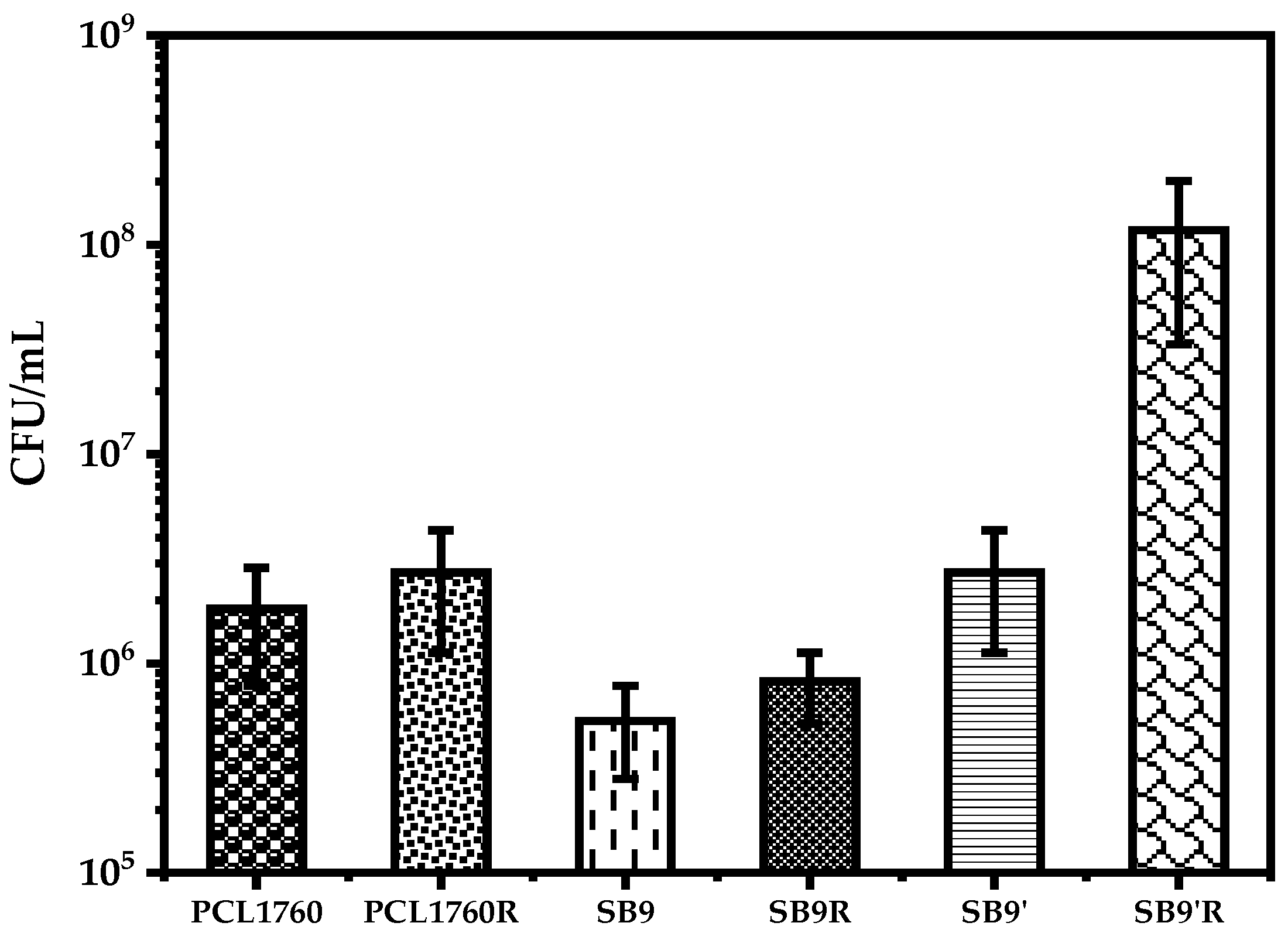 Microorganisms 11 00019 g007 Microorganisms 11 00019 g007