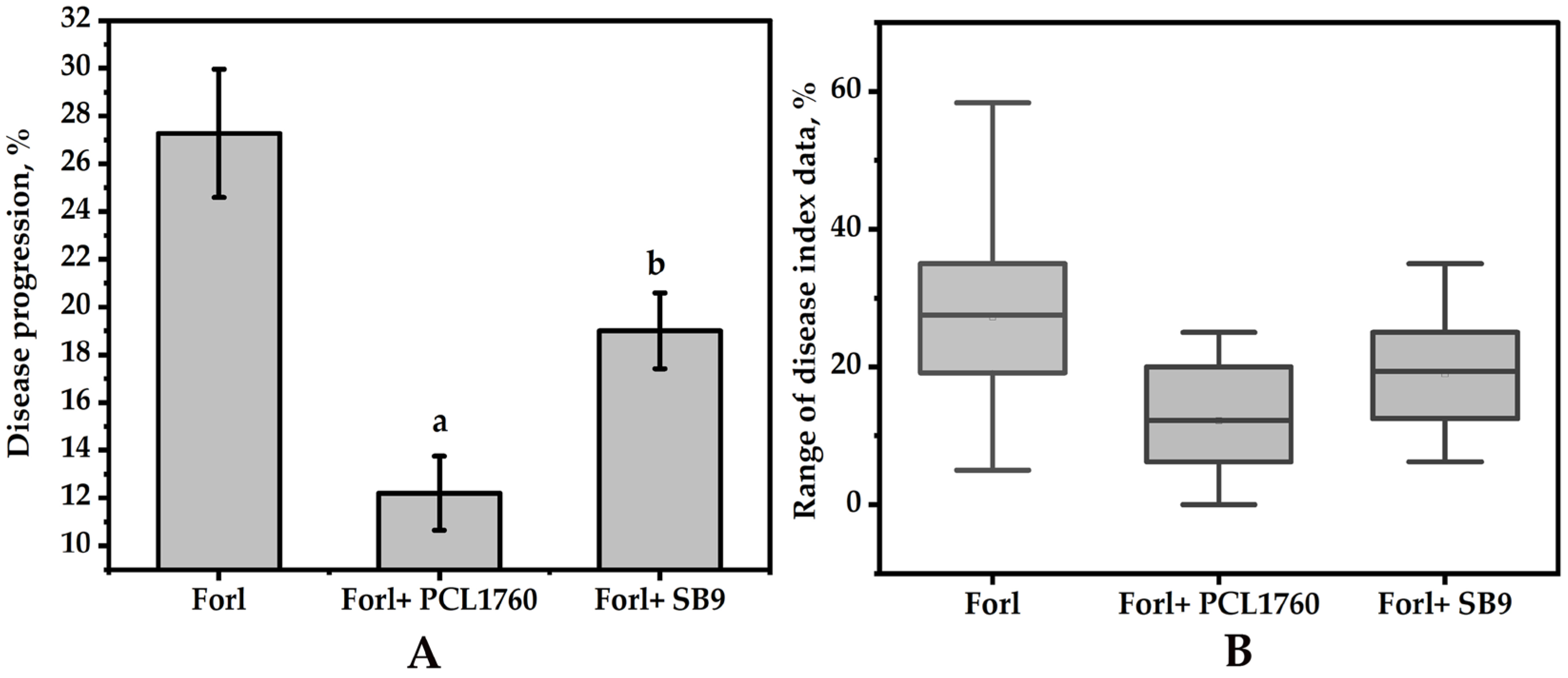 Microorganisms 11 00019 g008 Microorganisms 11 00019 g008