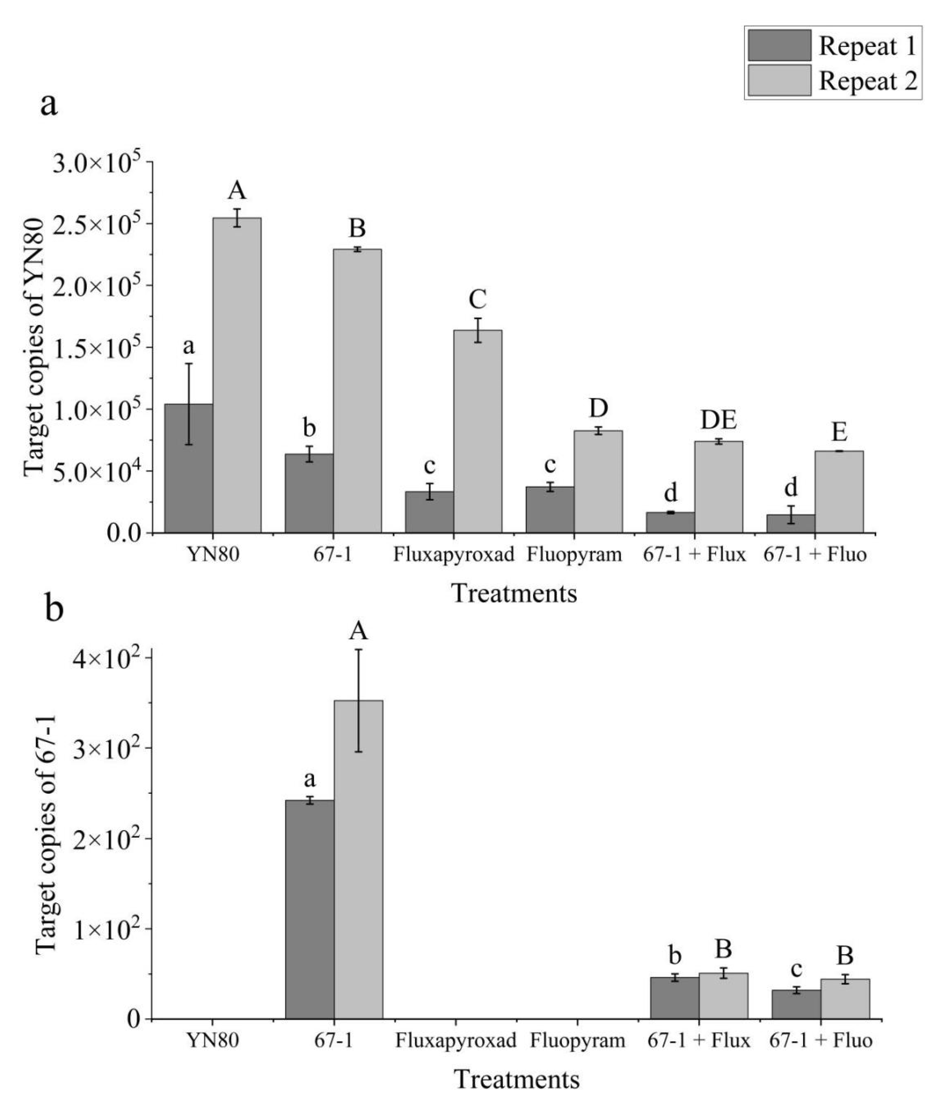 Microorganisms 11 00020 g005