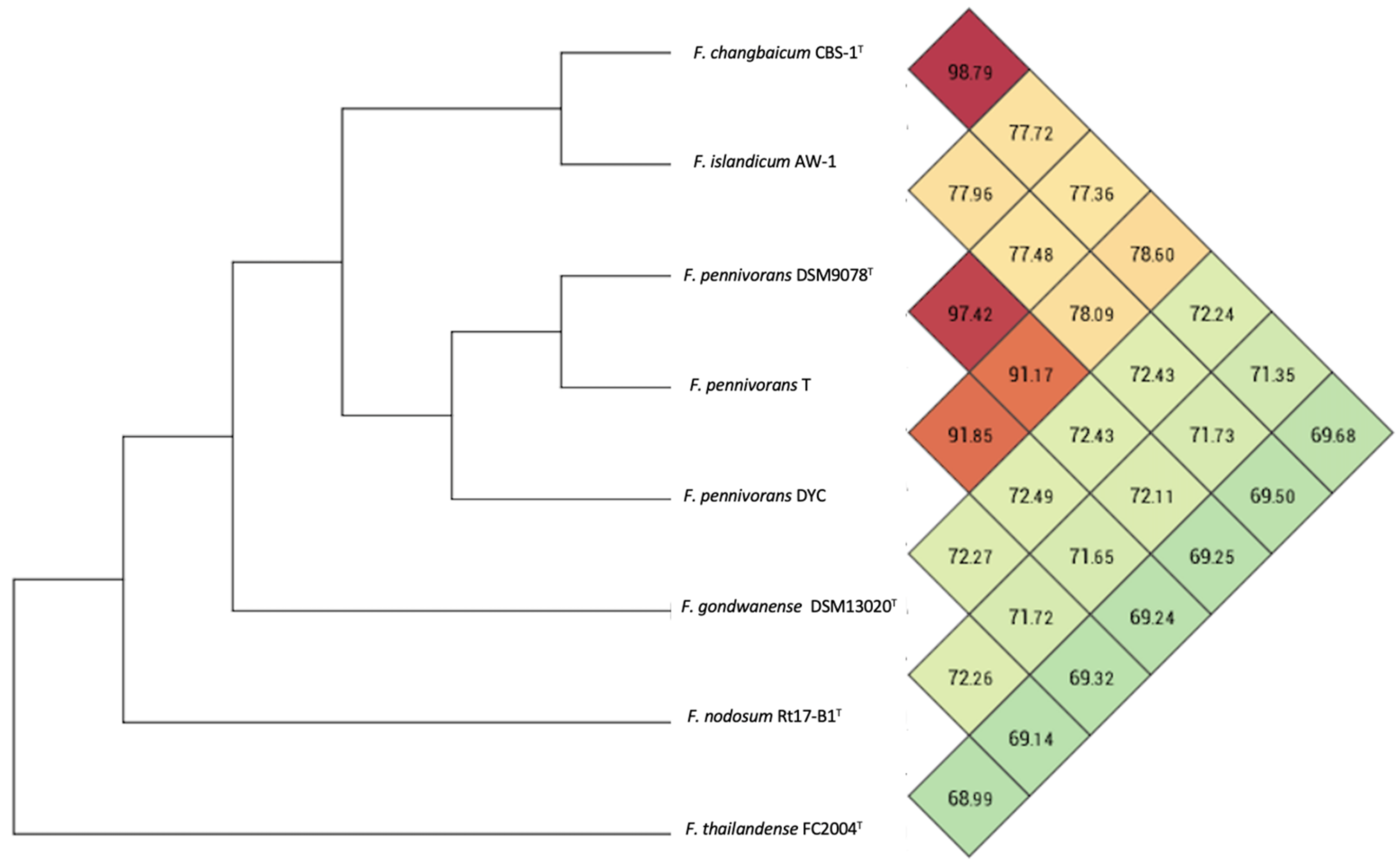 Microorganisms 11 00022 g005