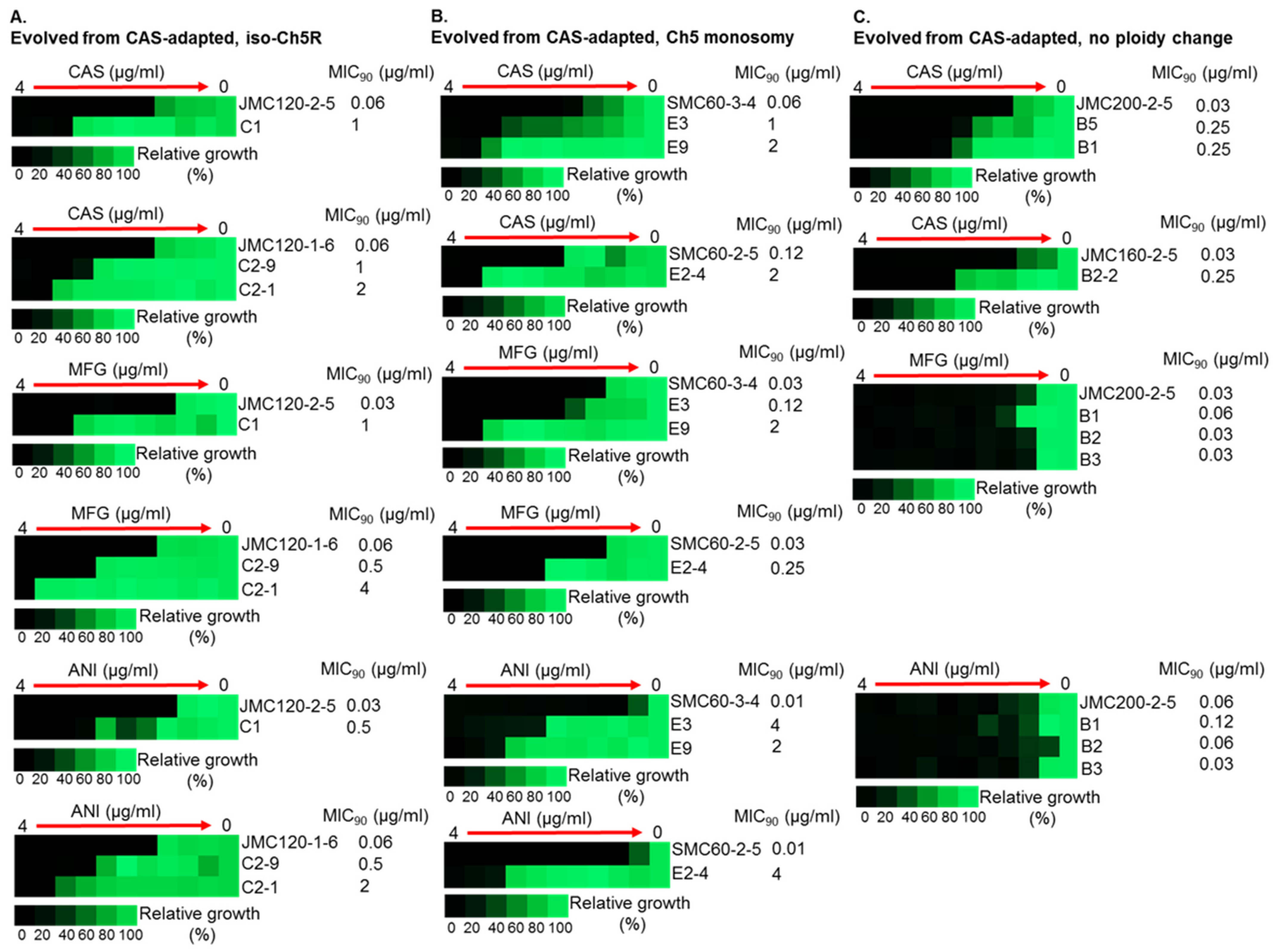 Microorganisms 11 00023 g003