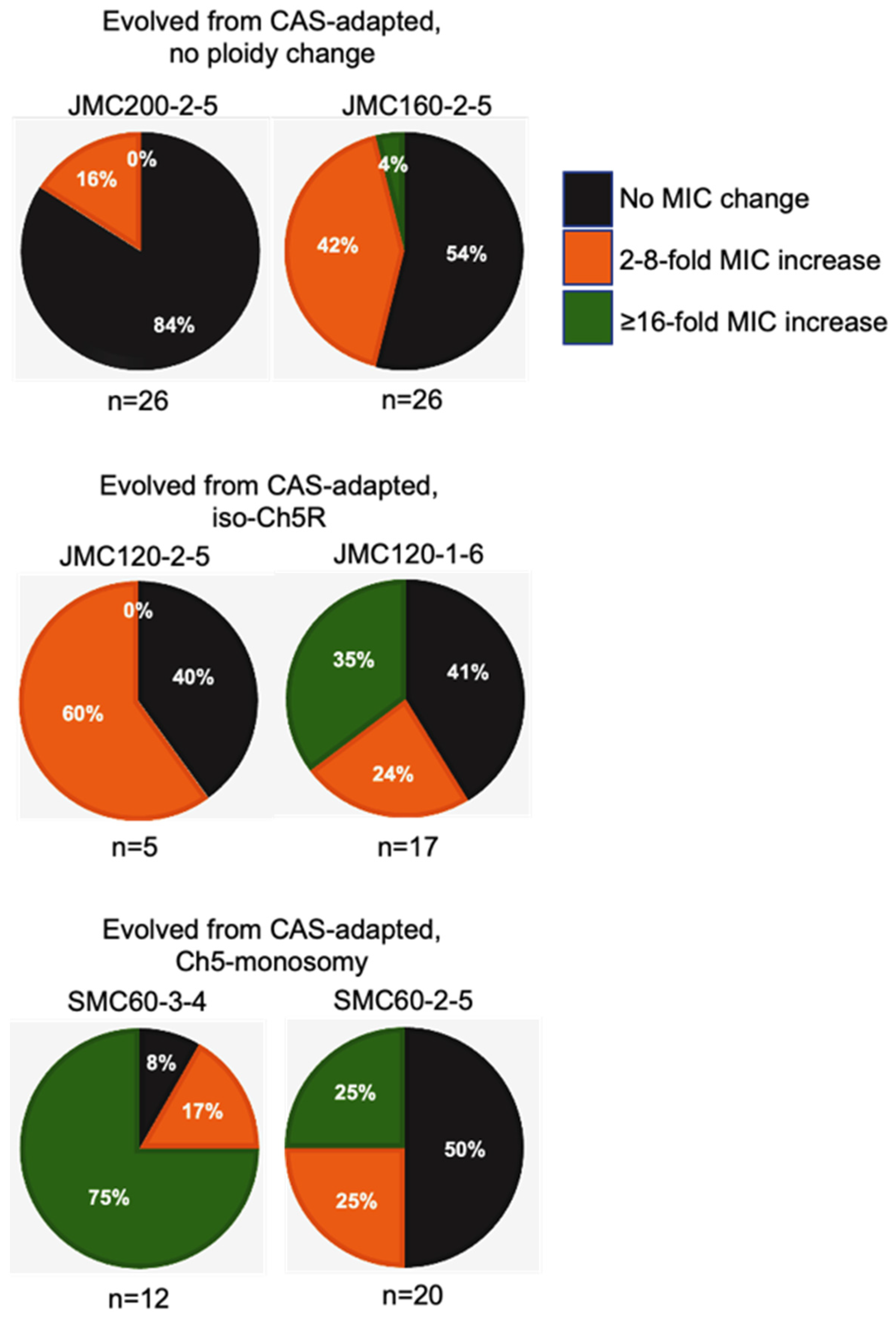 Microorganisms 11 00023 g004