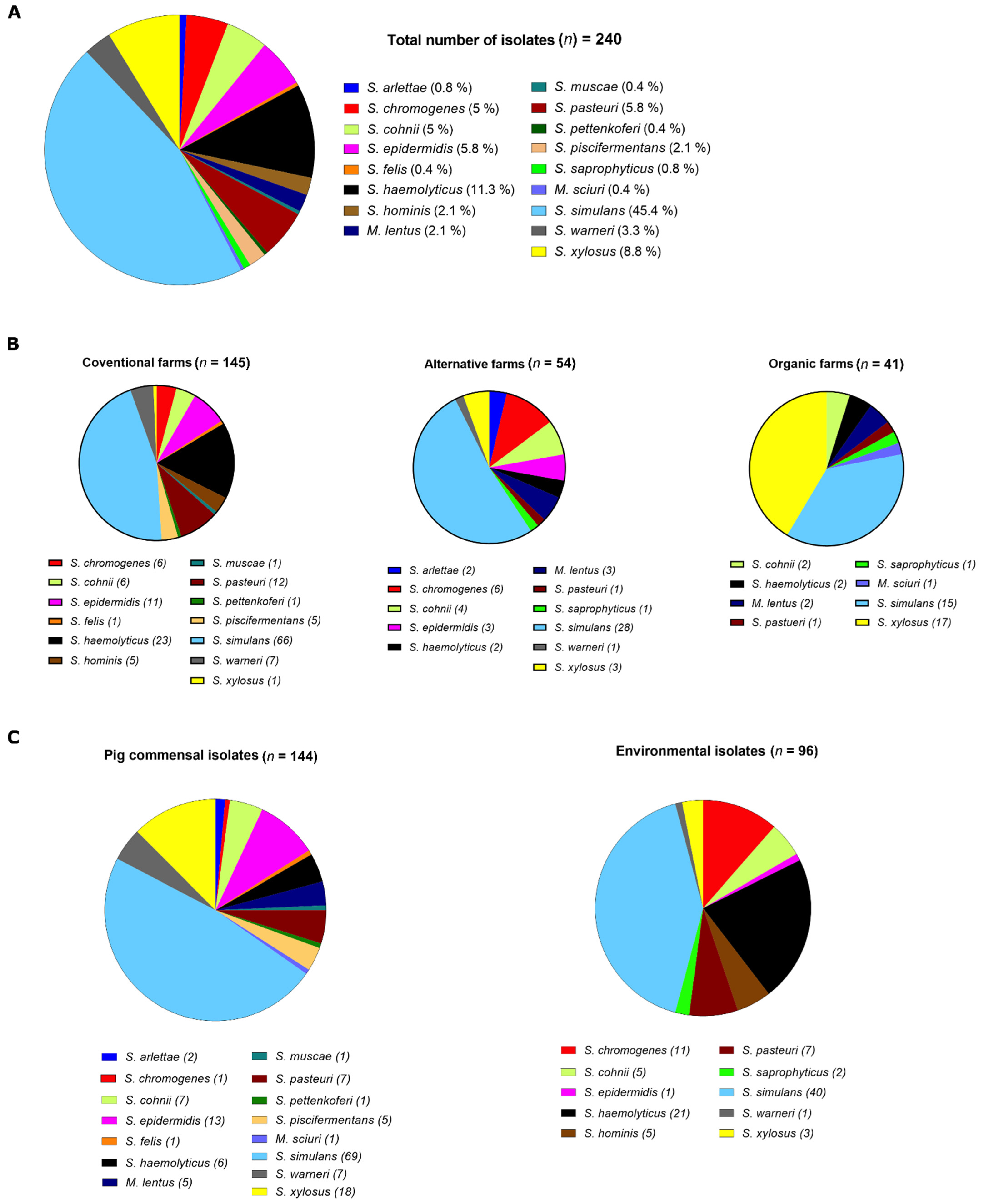 Microorganisms 11 00031 g001