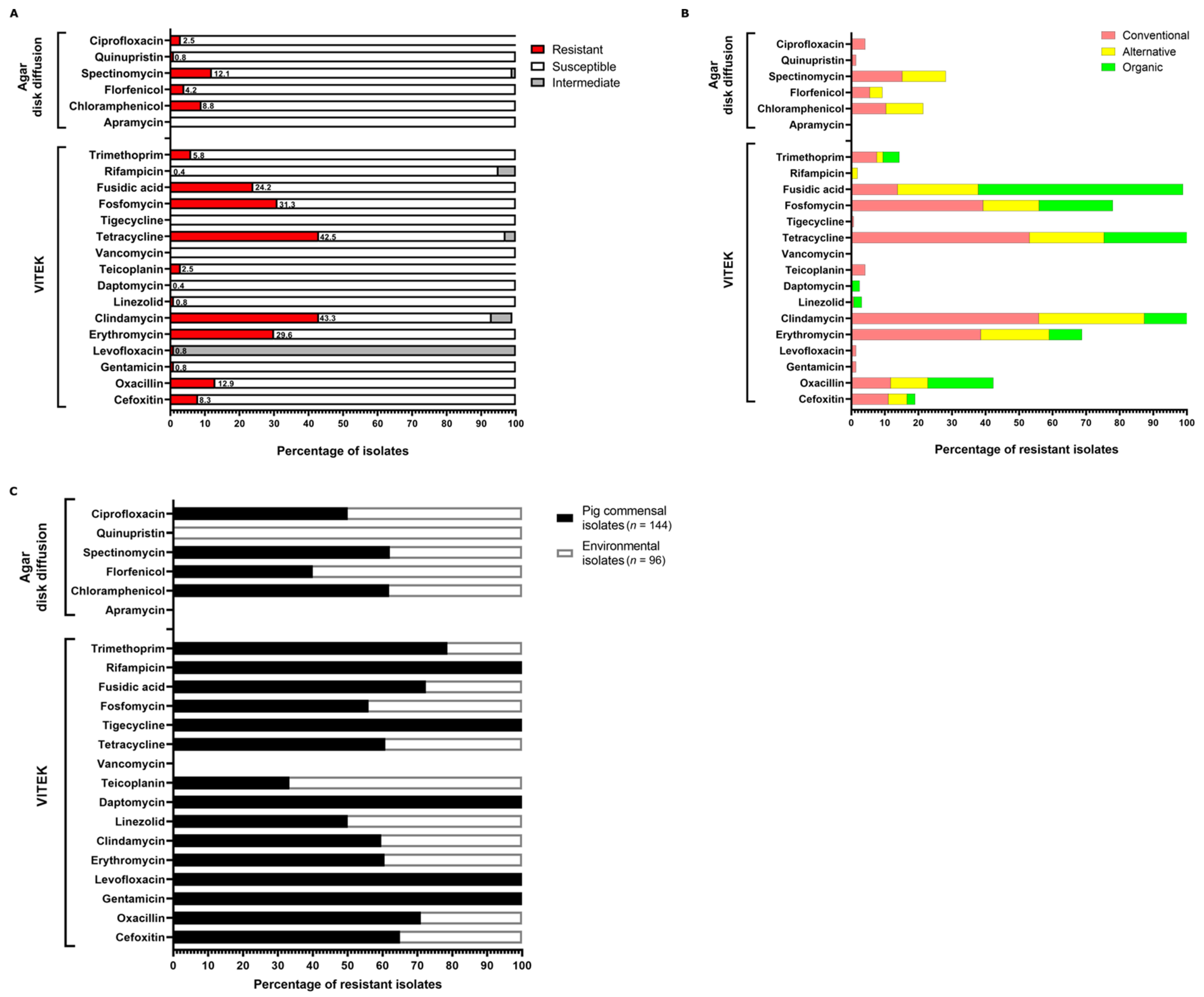 Microorganisms 11 00031 g002
