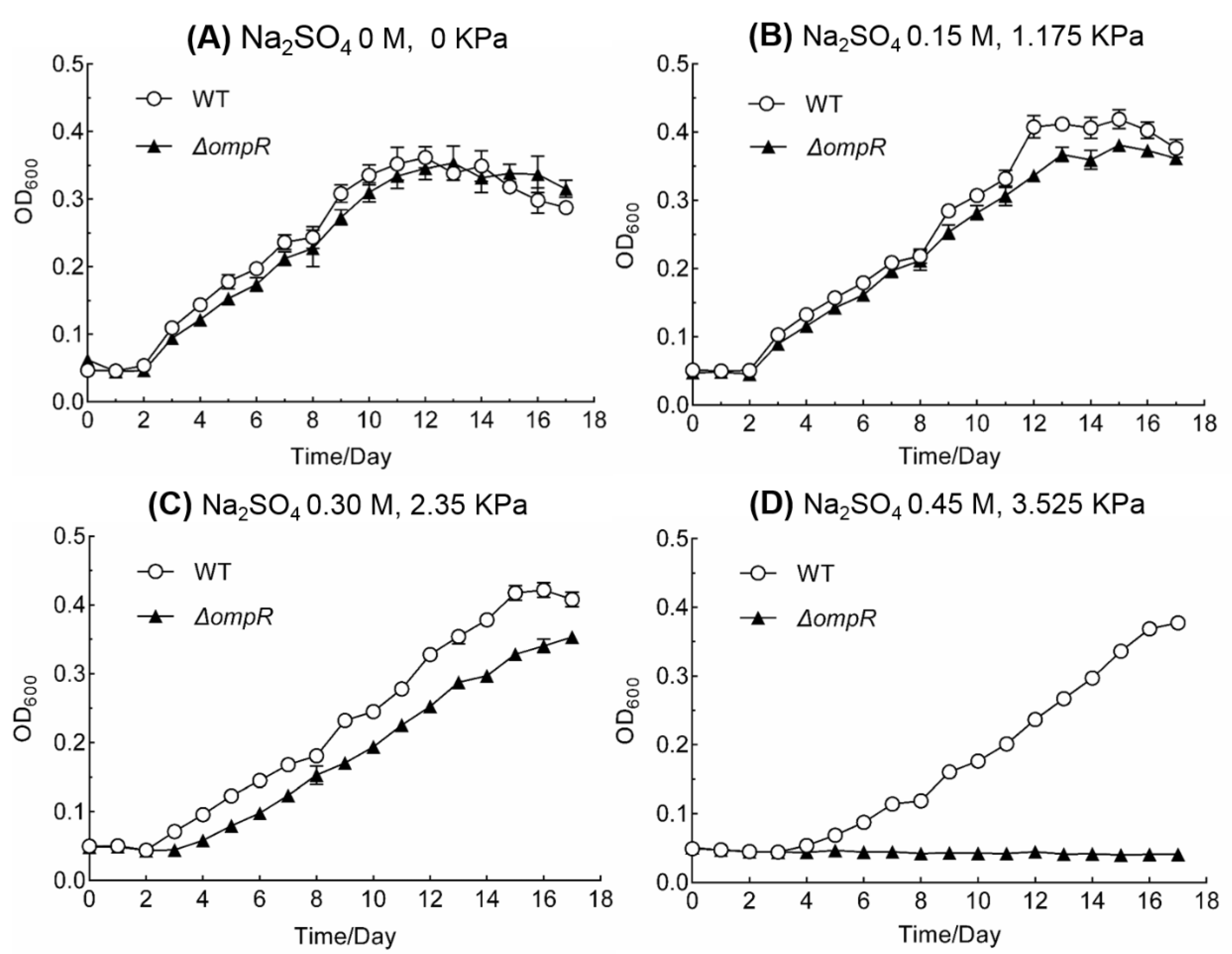 Microorganisms 11 00035 g003