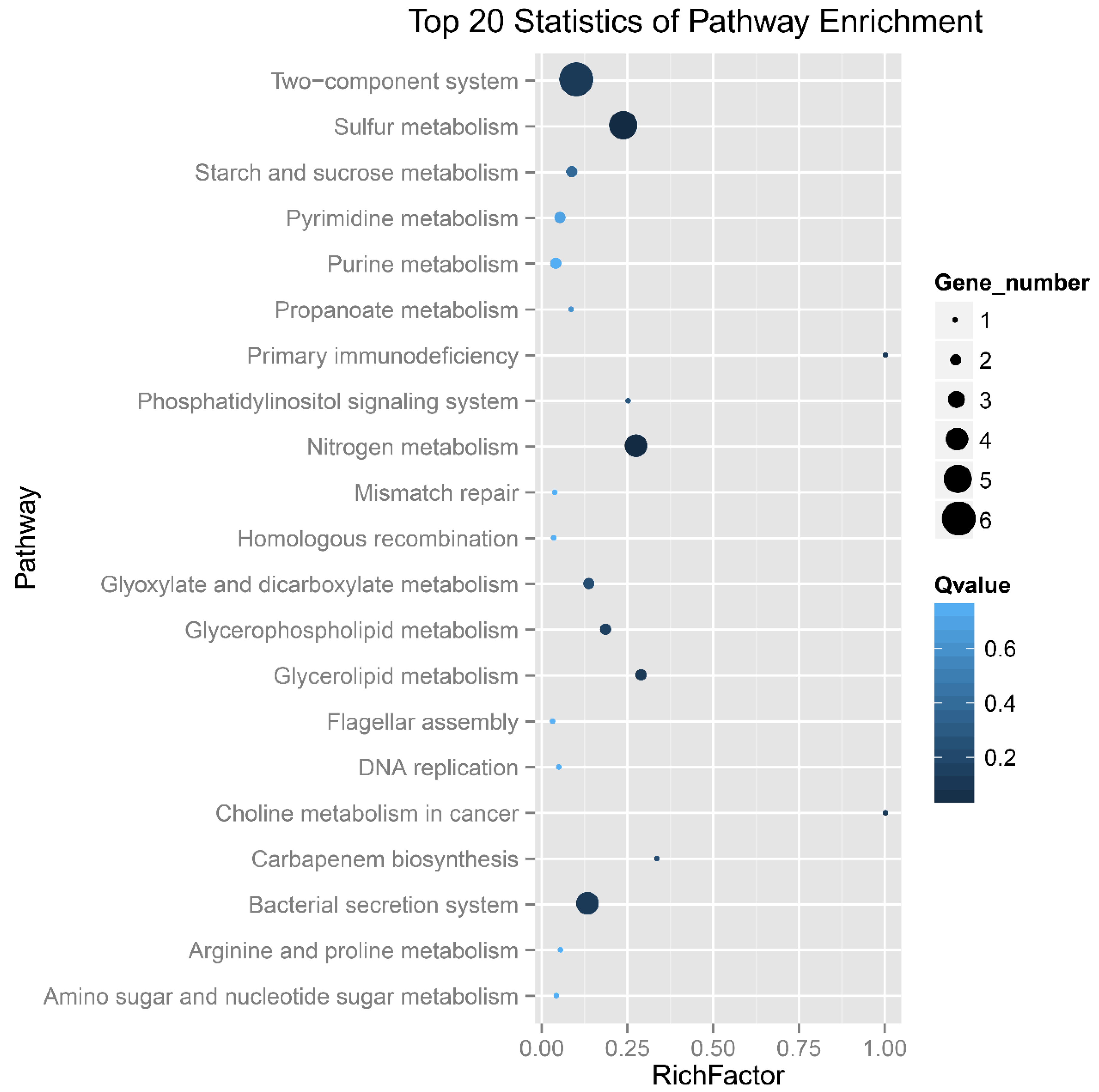 Microorganisms 11 00035 g004