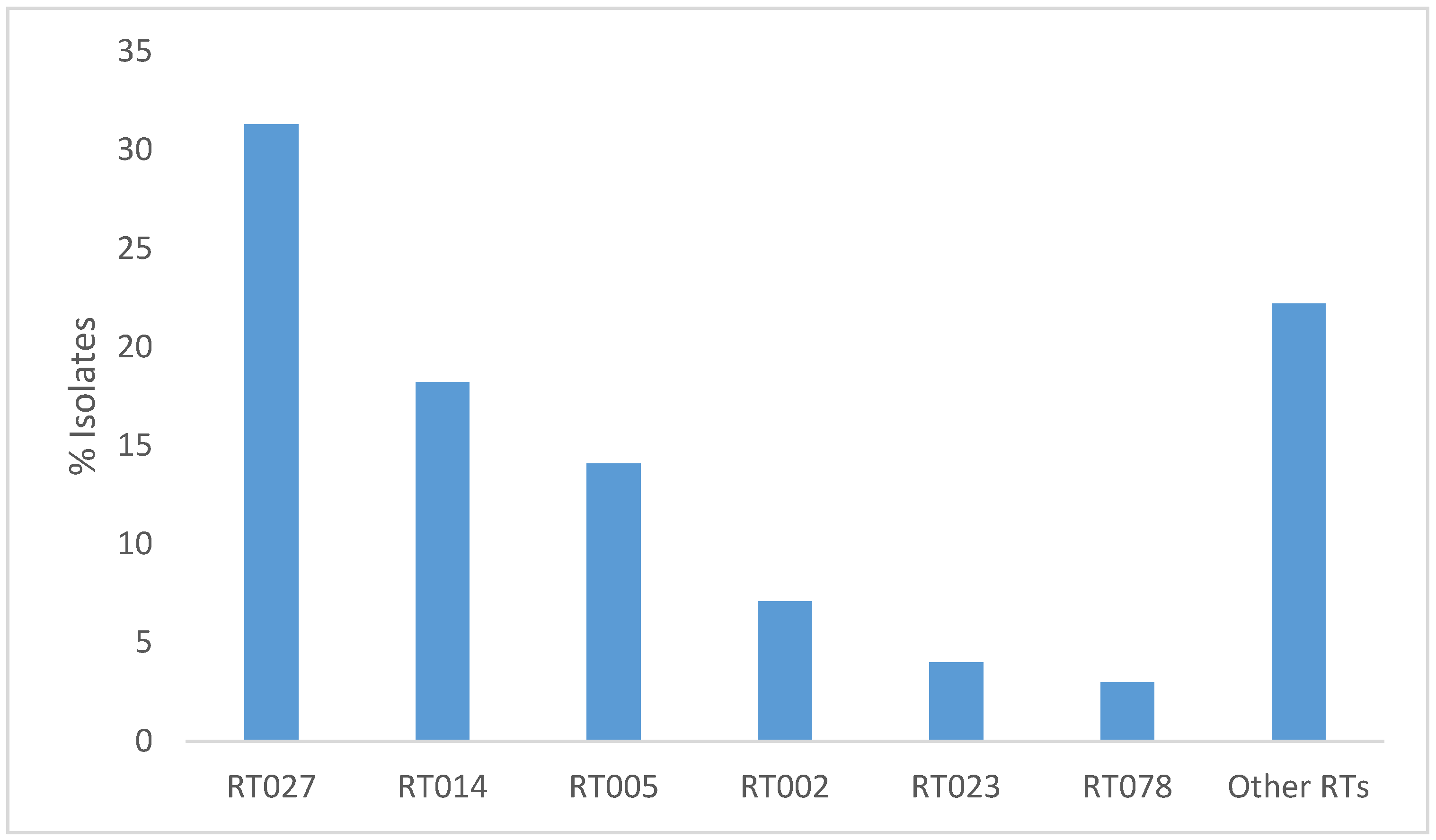 Microorganisms 11 00044 g001 Microorganisms 11 00044 g001