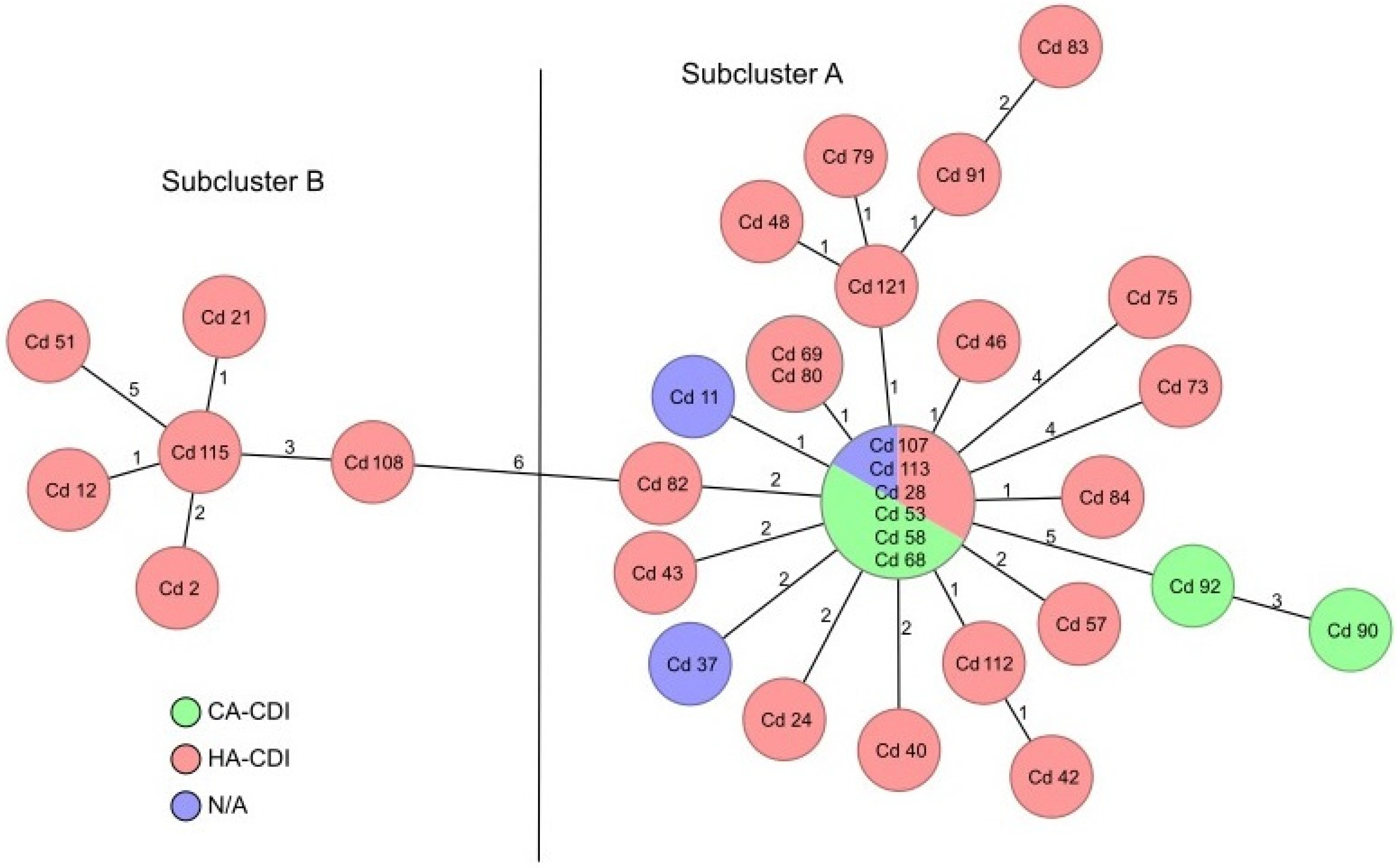 Microorganisms 11 00044 g002 Microorganisms 11 00044 g002