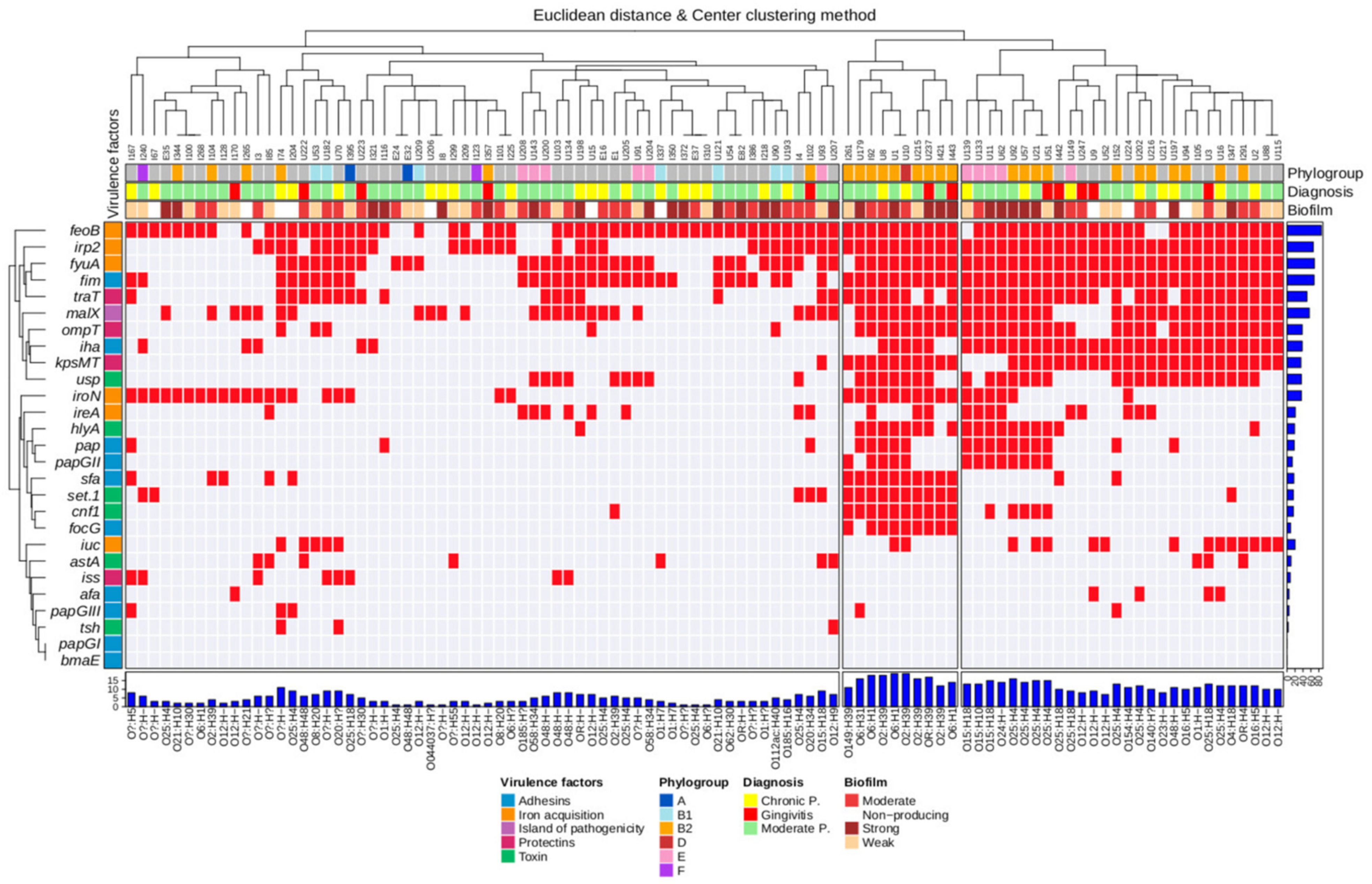 Microorganisms 11 00045 g001 Microorganisms 11 00045 g001