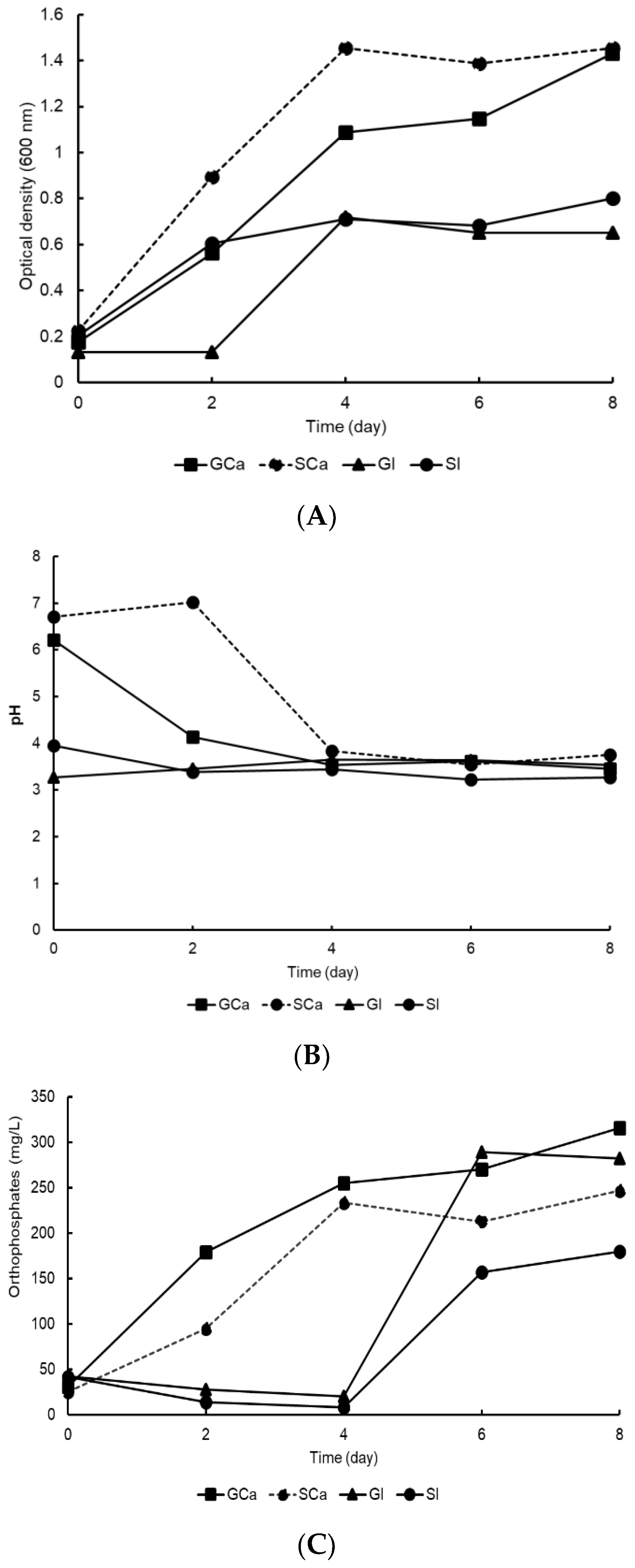 Microorganisms 11 00049 g003