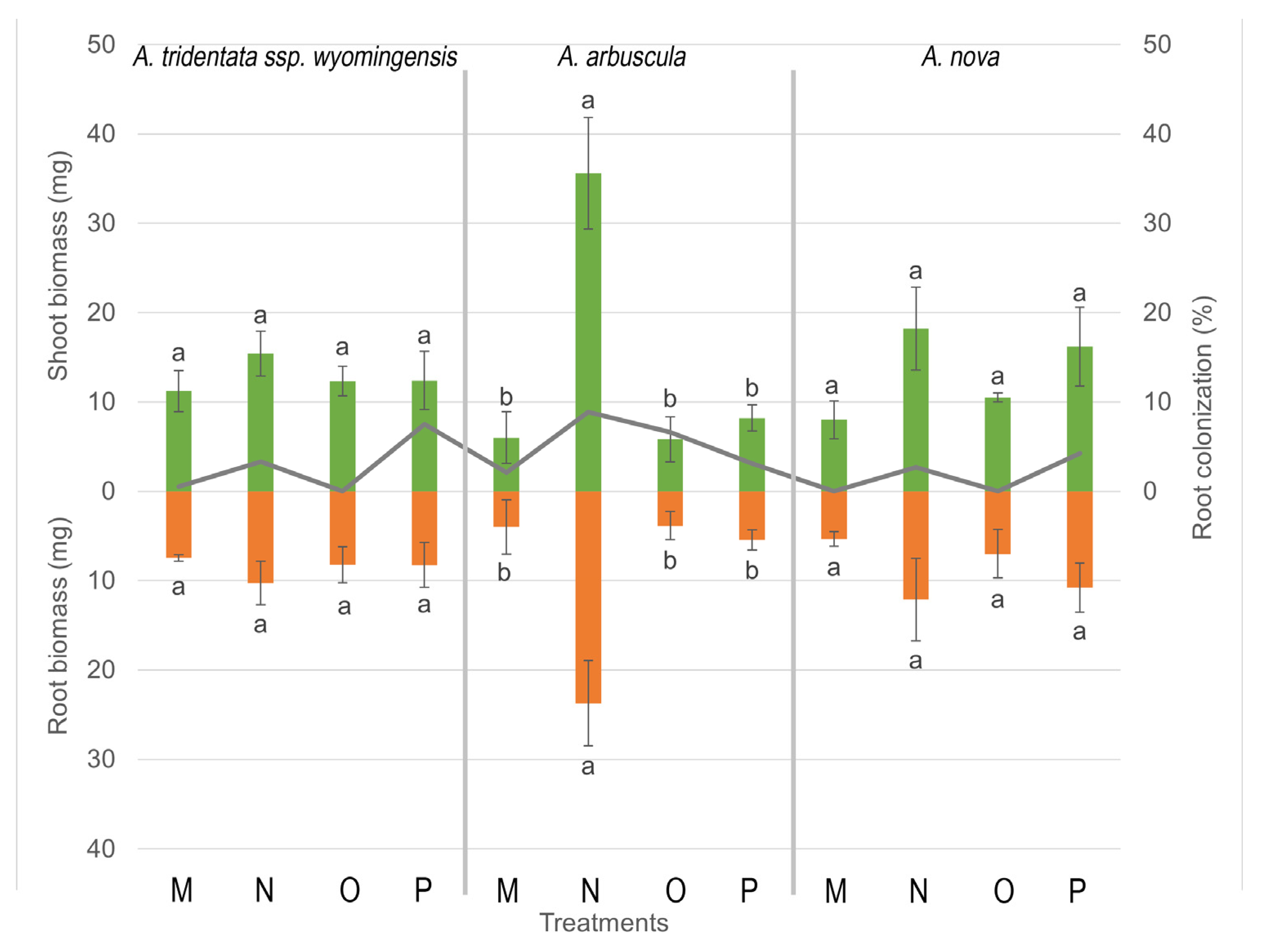 Microorganisms 11 00050 g003 Microorganisms 11 00050 g003
