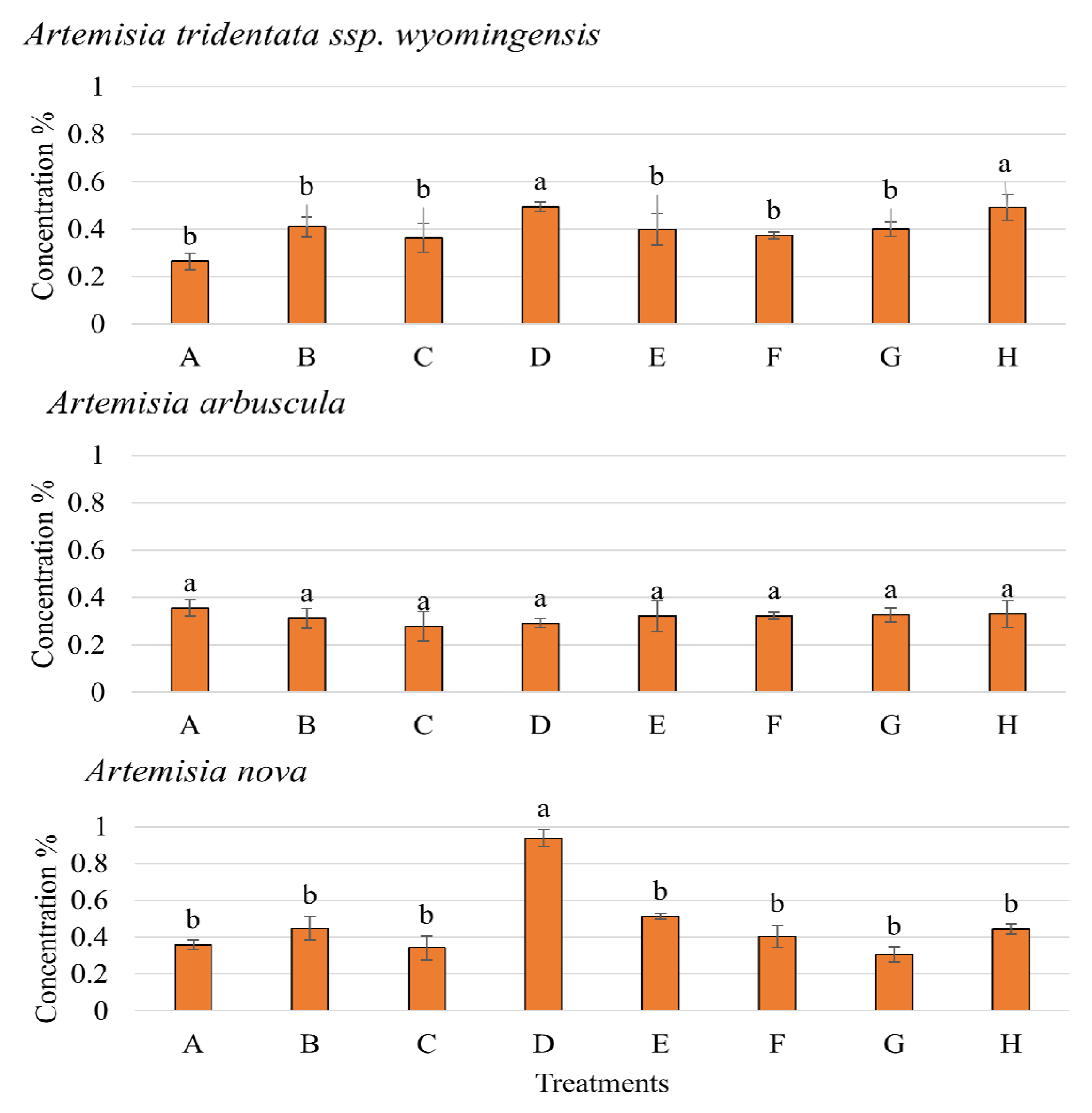 Microorganisms 11 00050 g006 Microorganisms 11 00050 g006