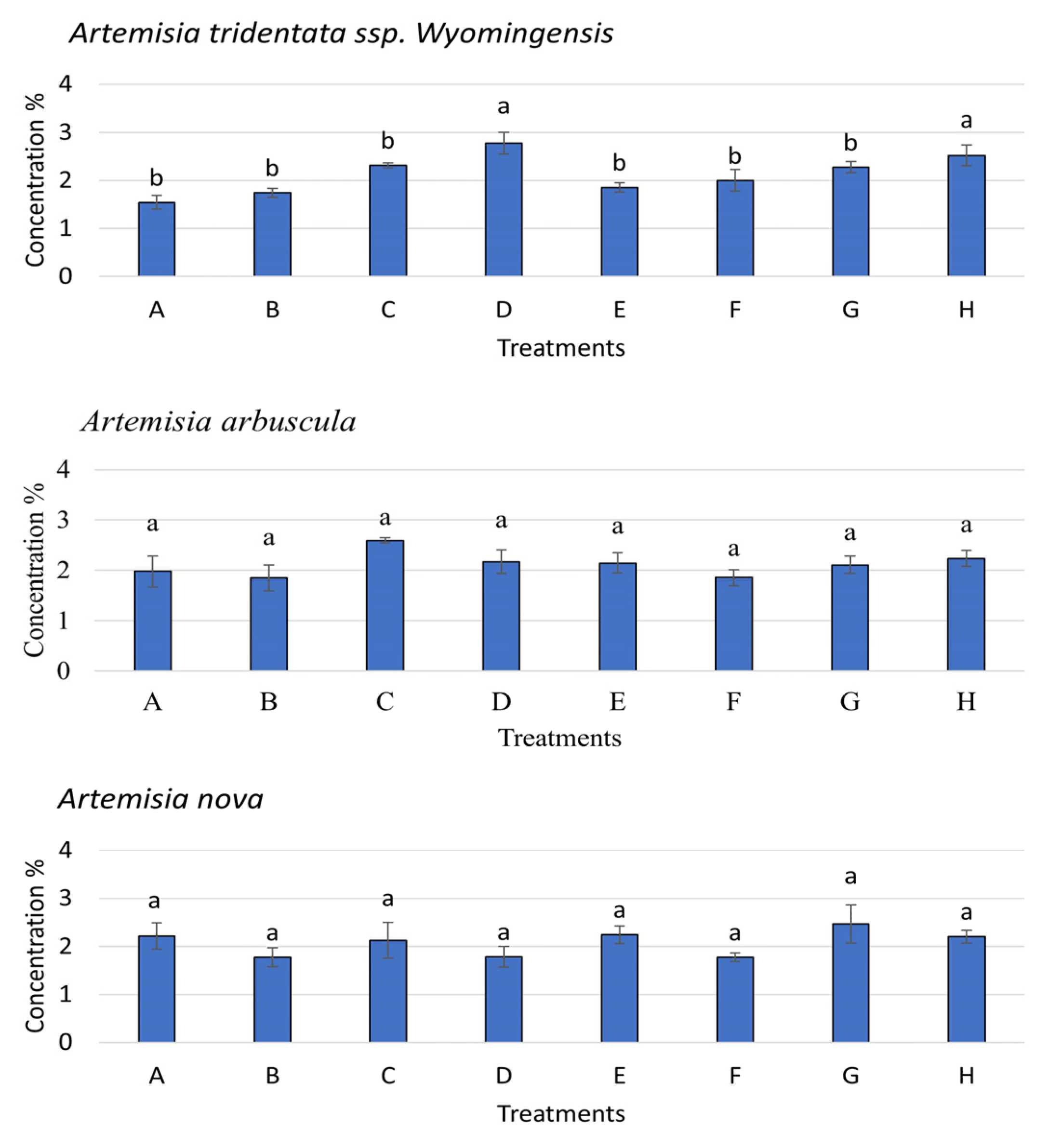 Microorganisms 11 00050 g007 Microorganisms 11 00050 g007