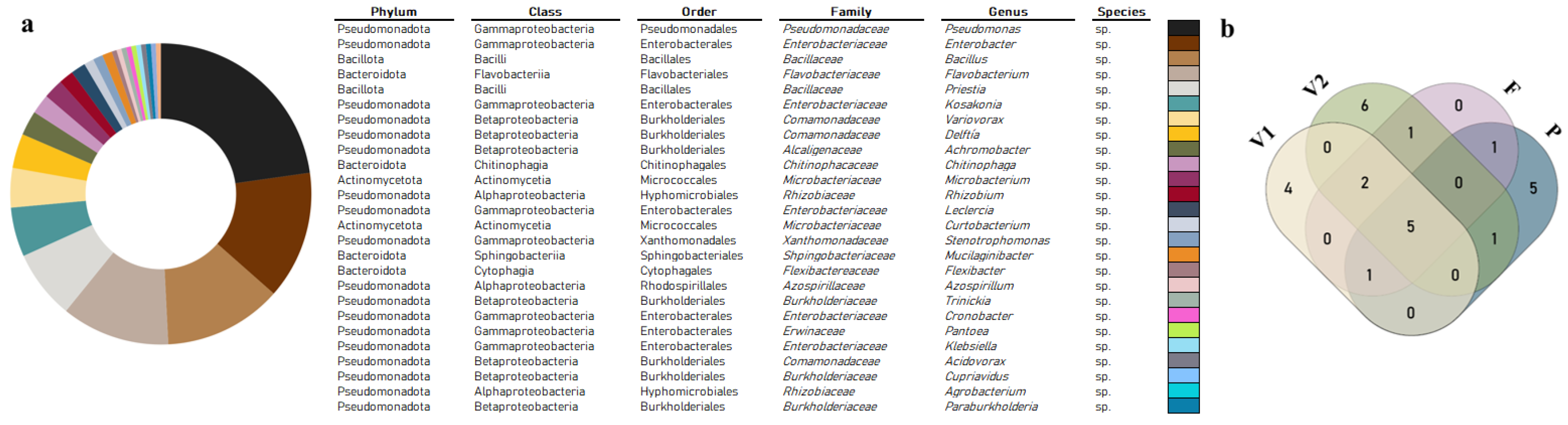 Microorganisms 11 00057 g001 Microorganisms 11 00057 g001