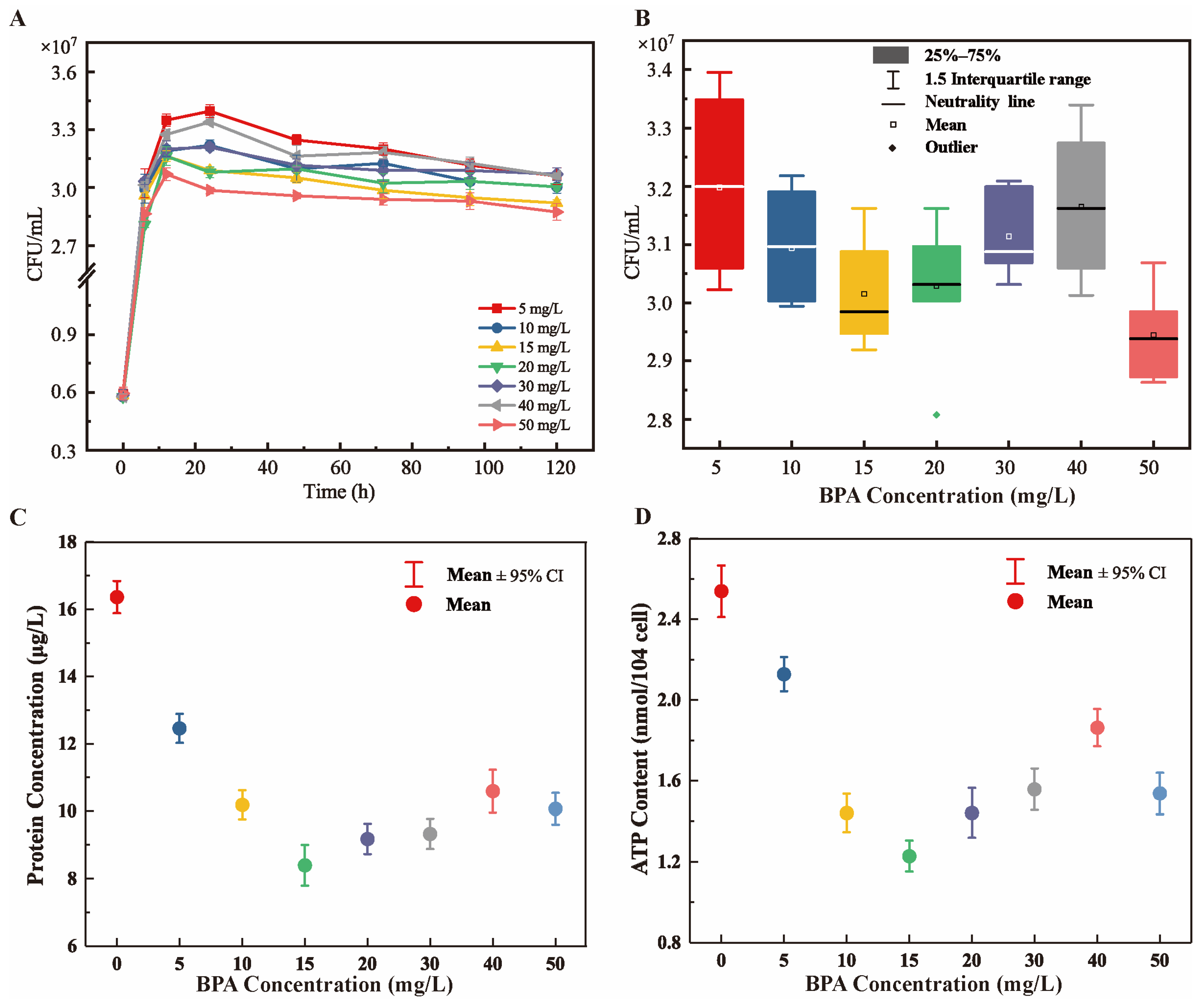Microorganisms 11 00067 g002