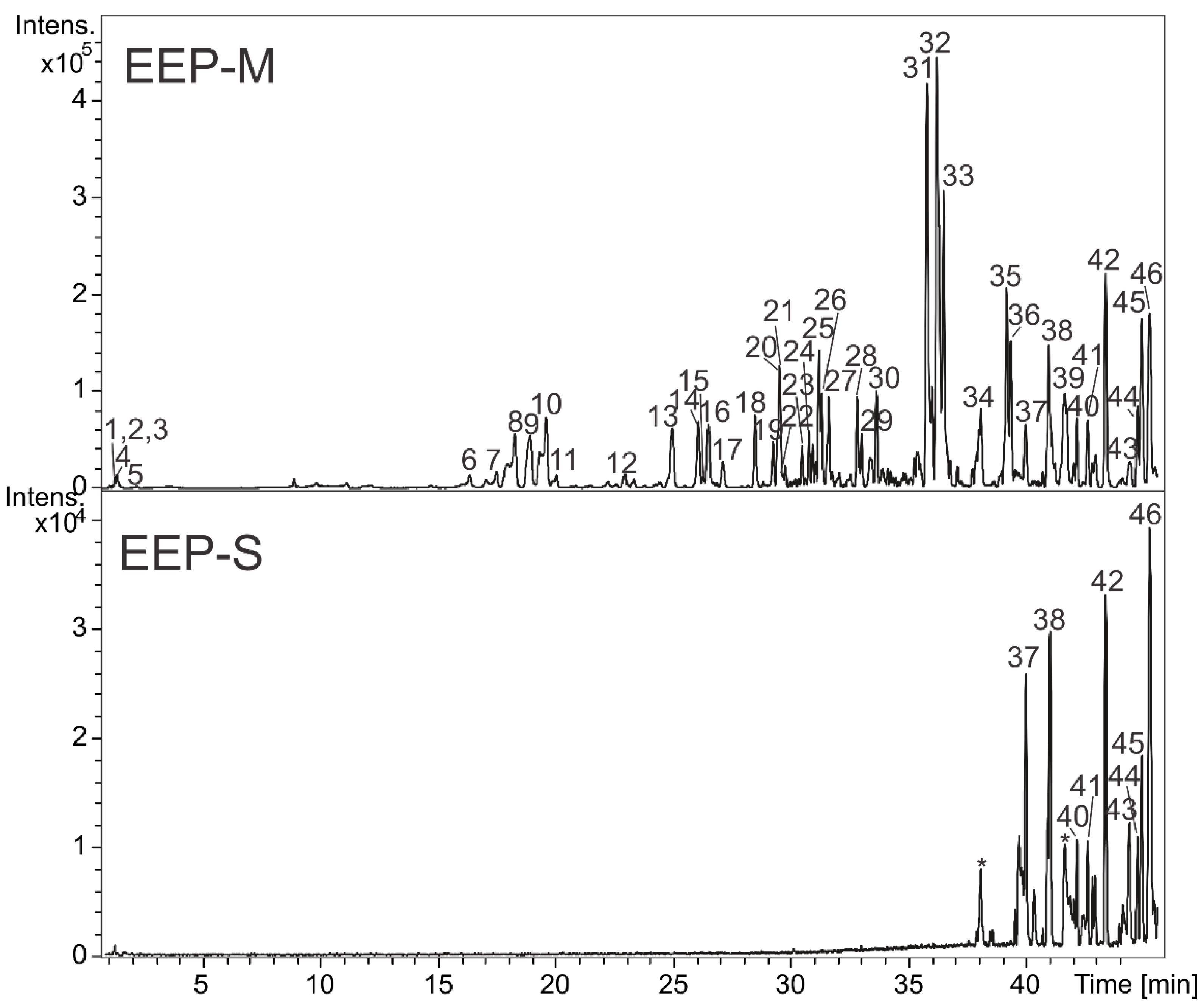 Microorganisms 11 00068 g001 Microorganisms 11 00068 g001