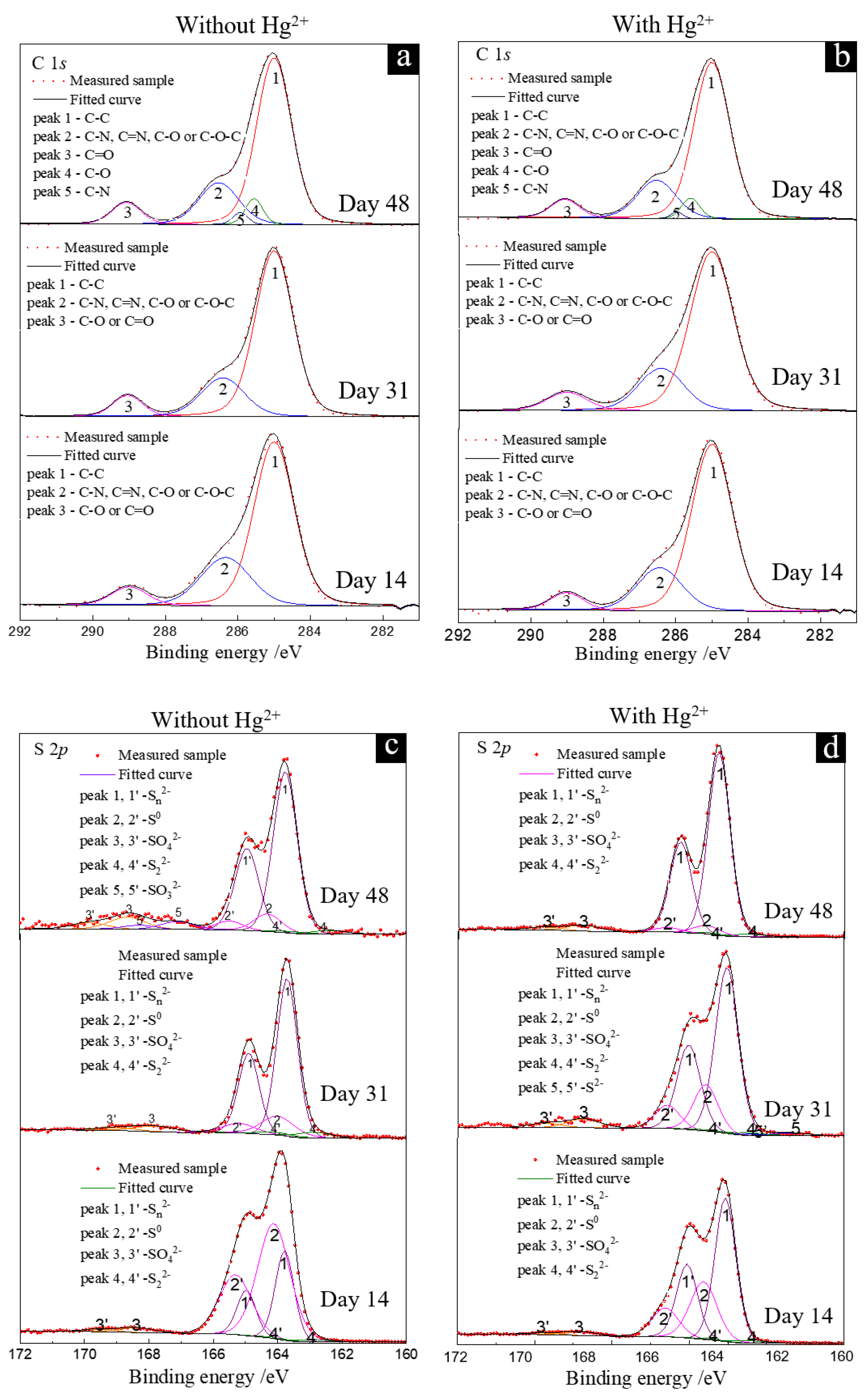 Microorganisms 11 00072 g007a