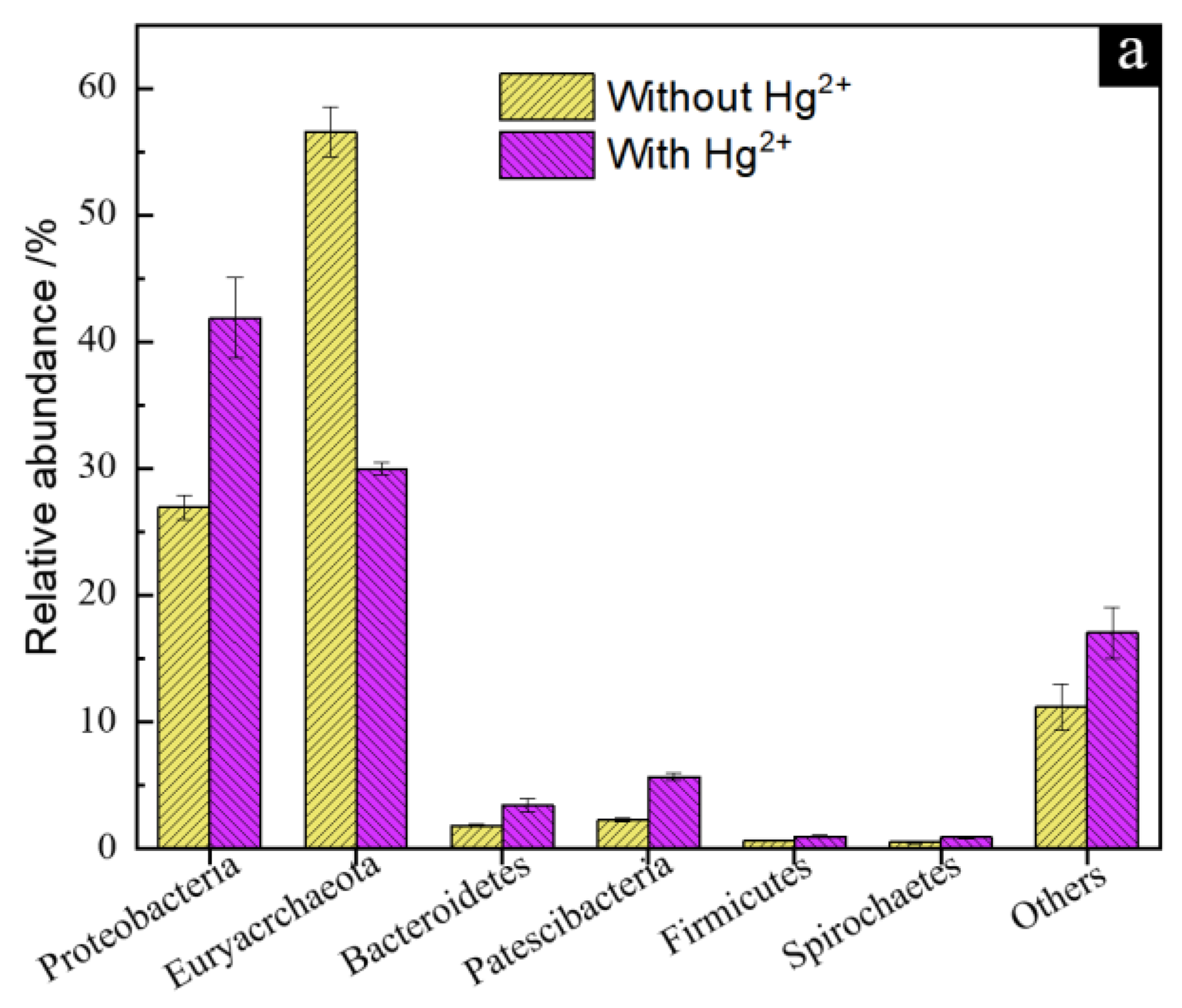 Microorganisms 11 00072 g008a