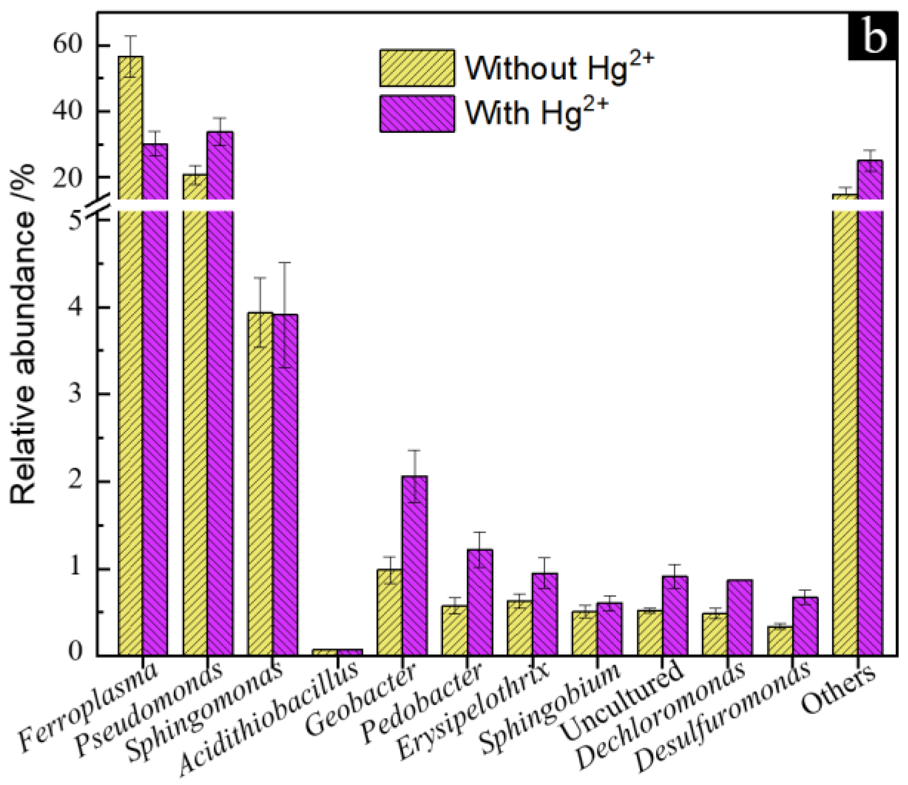 Microorganisms 11 00072 g008b