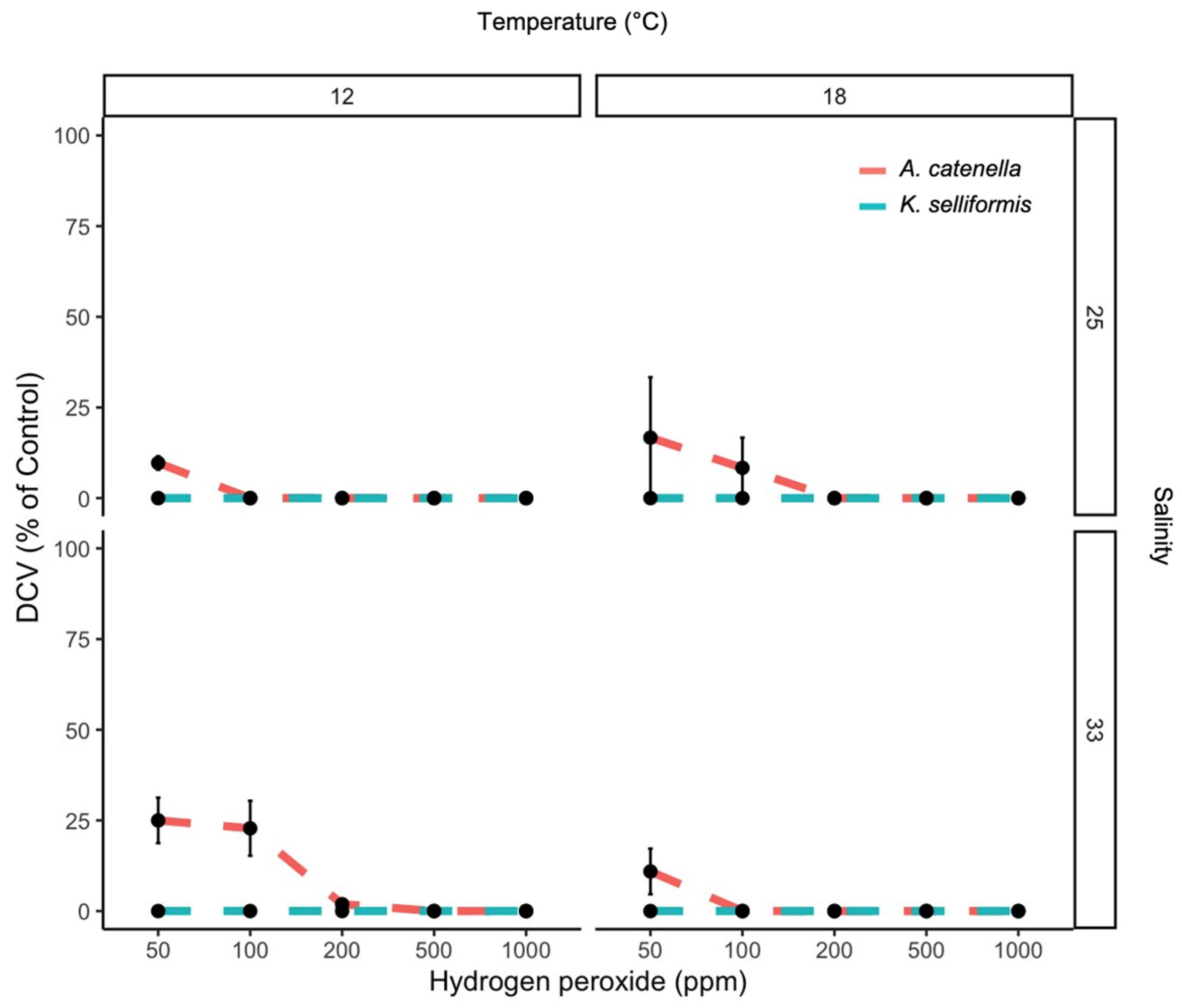 Microorganisms 11 00083 g002