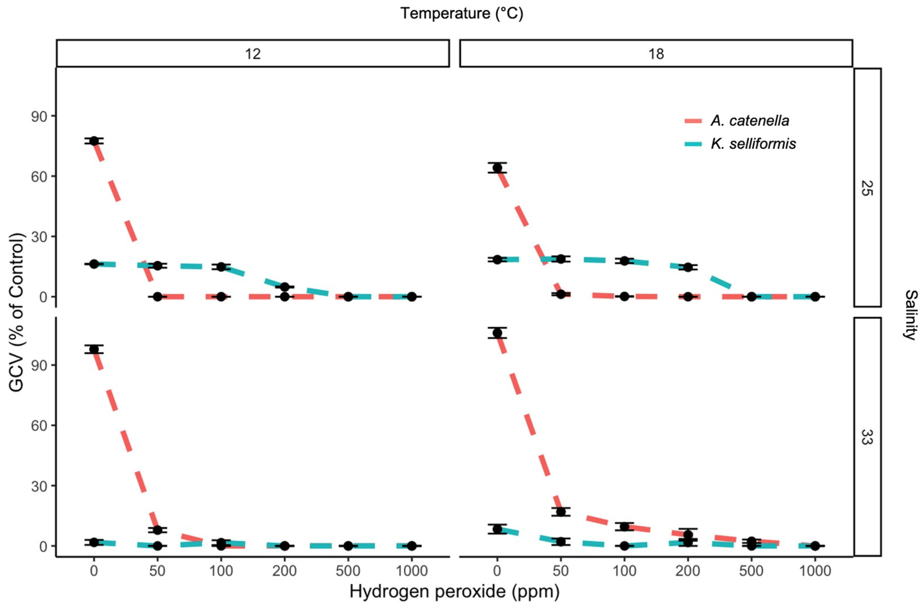 Microorganisms 11 00083 g003