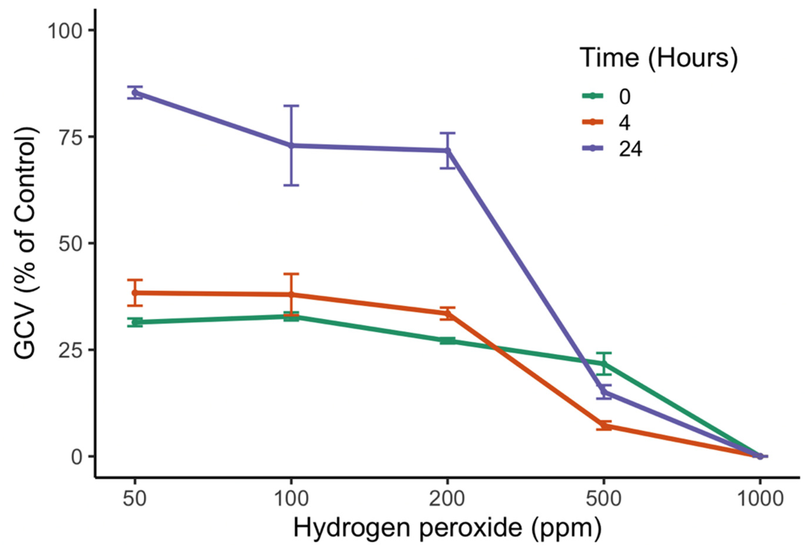 Microorganisms 11 00083 g004