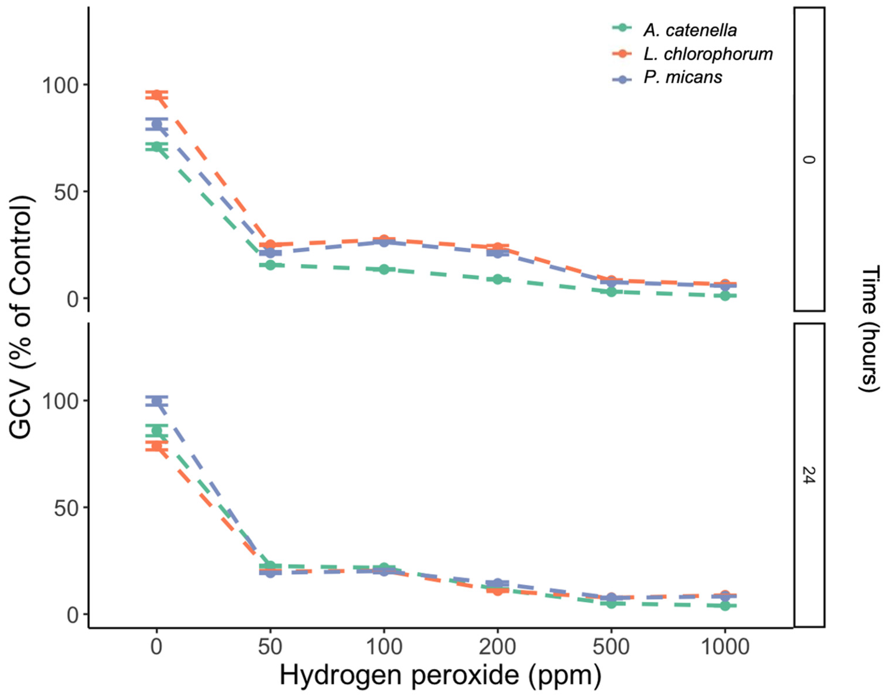 Microorganisms 11 00083 g005
