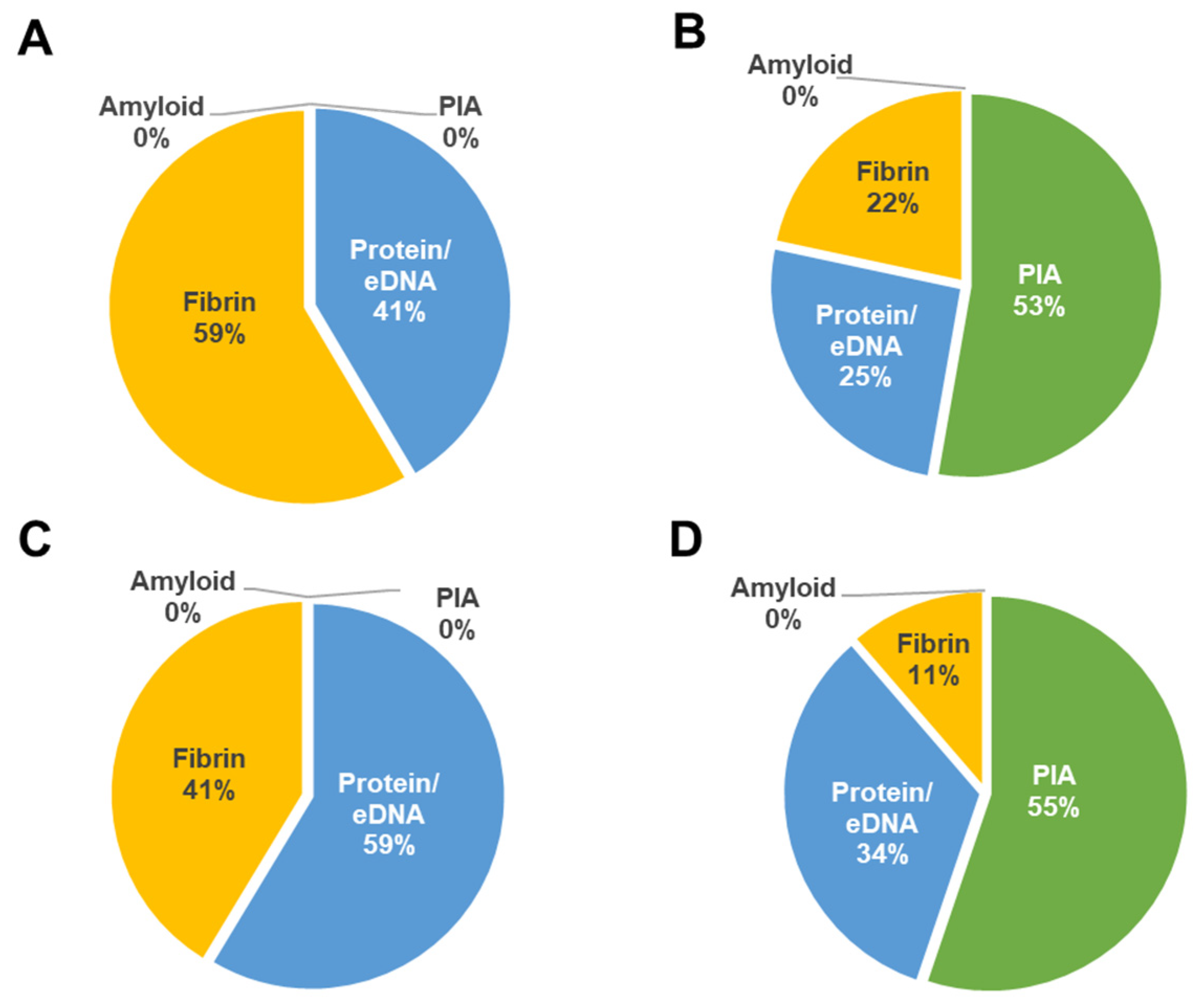 Microorganisms 11 00089 g002