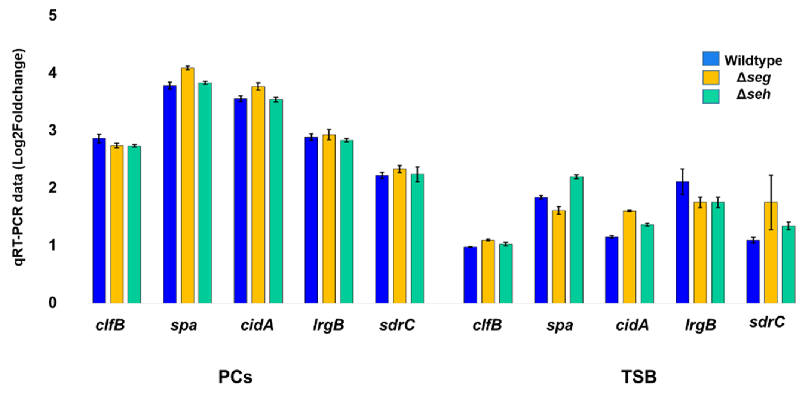 Microorganisms 11 00089 g003