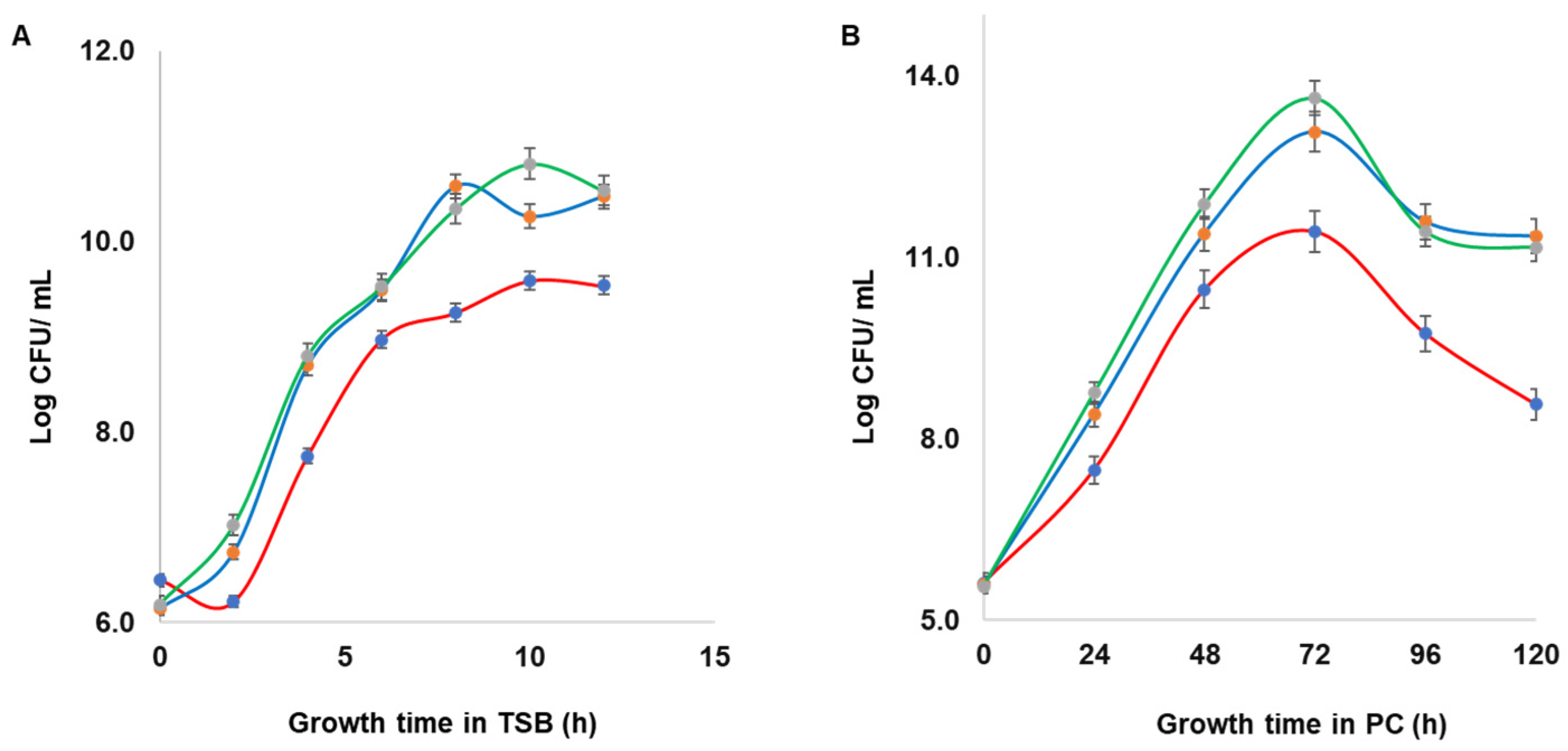 Microorganisms 11 00089 g004
