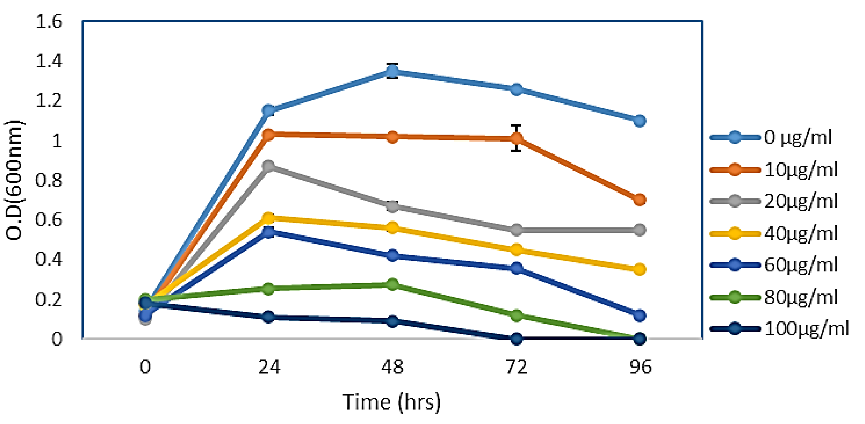 Microorganisms 11 00102 g004 Microorganisms 11 00102 g004