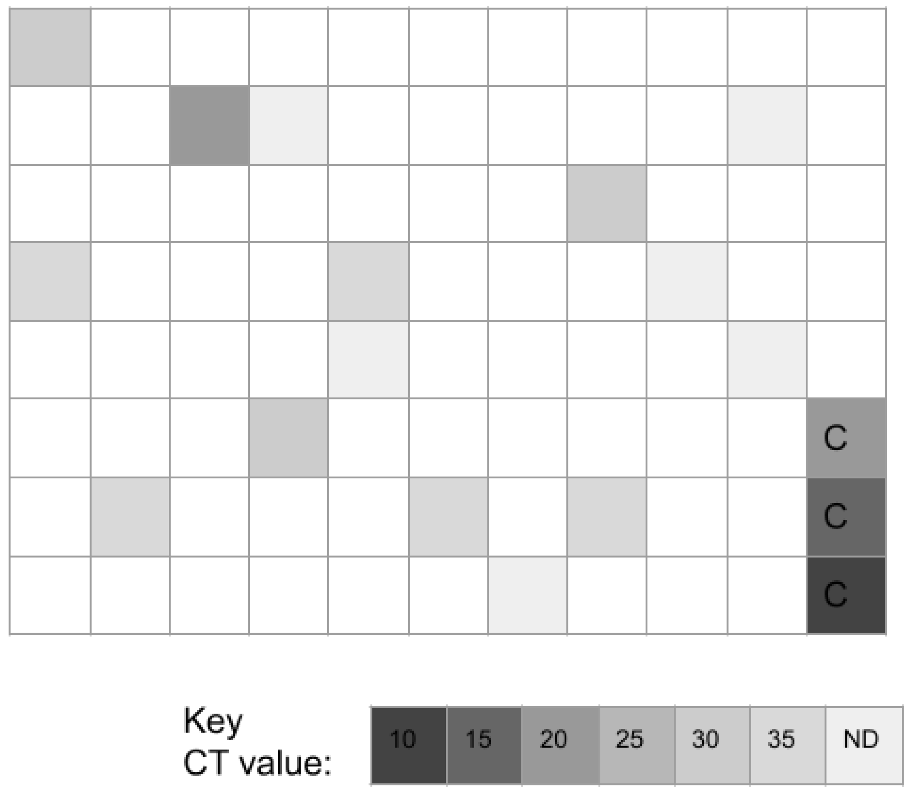 Microorganisms 11 00112 g002