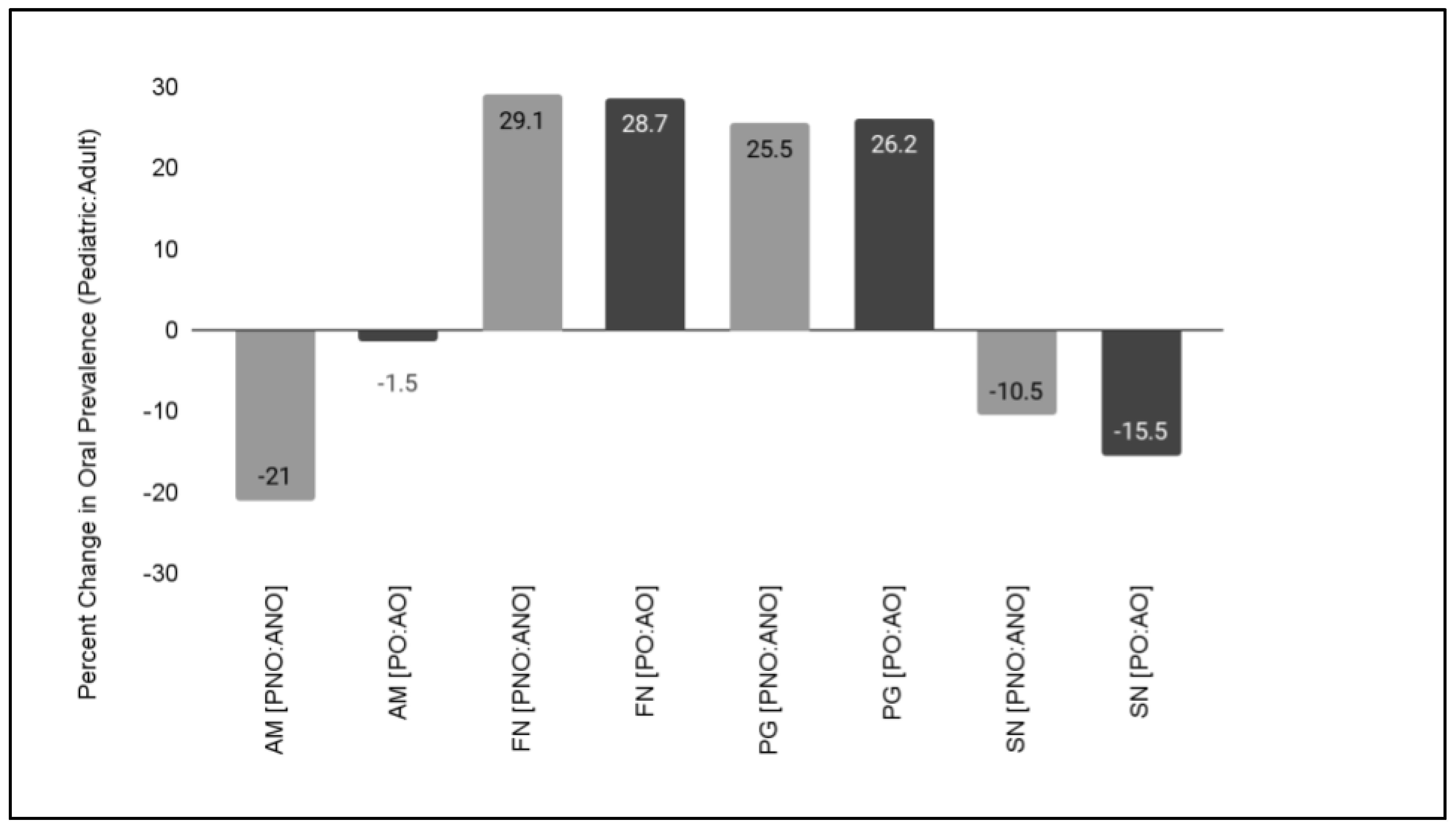 Microorganisms 11 00112 g003